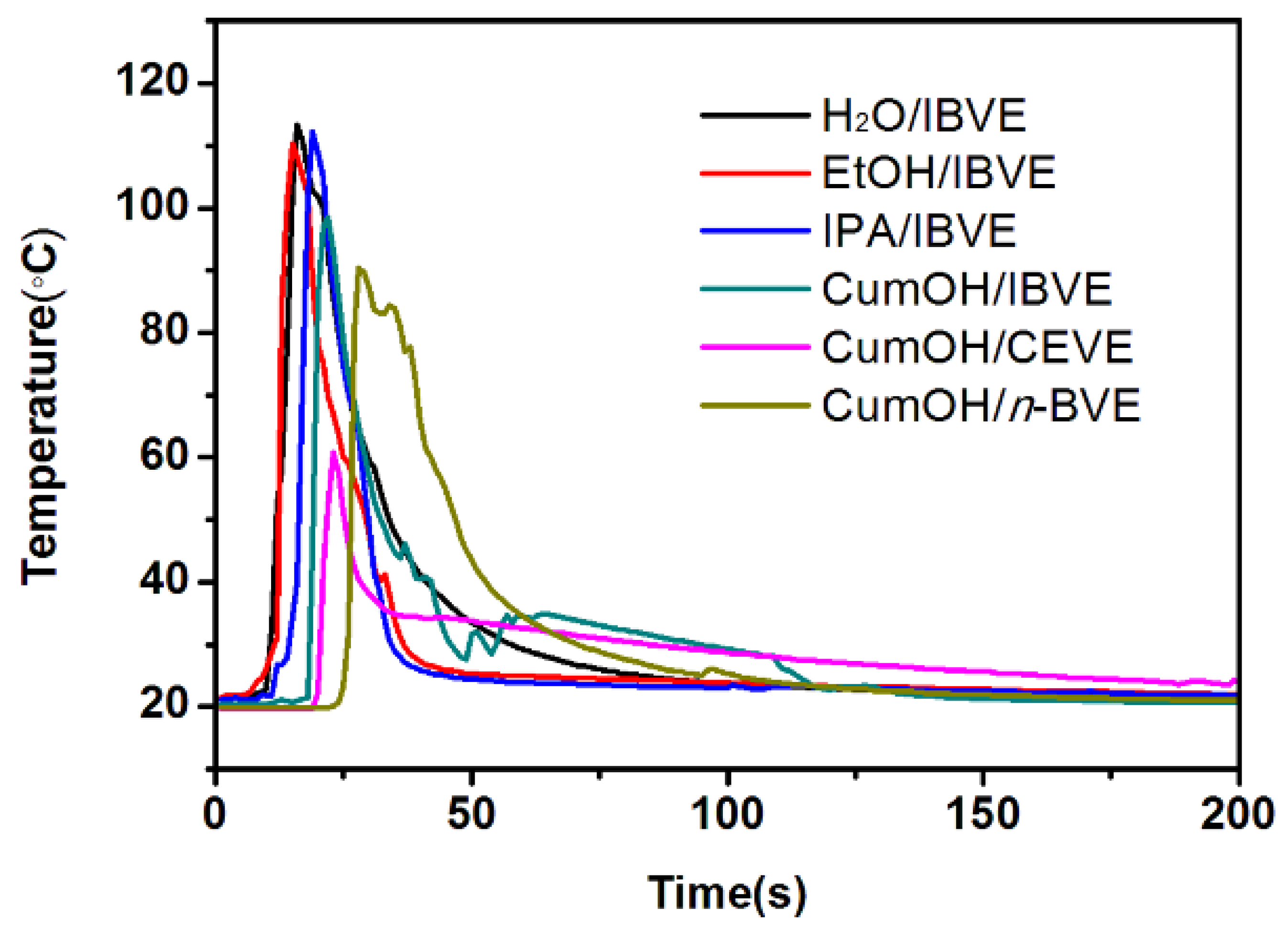Polymers 11 00500 g002