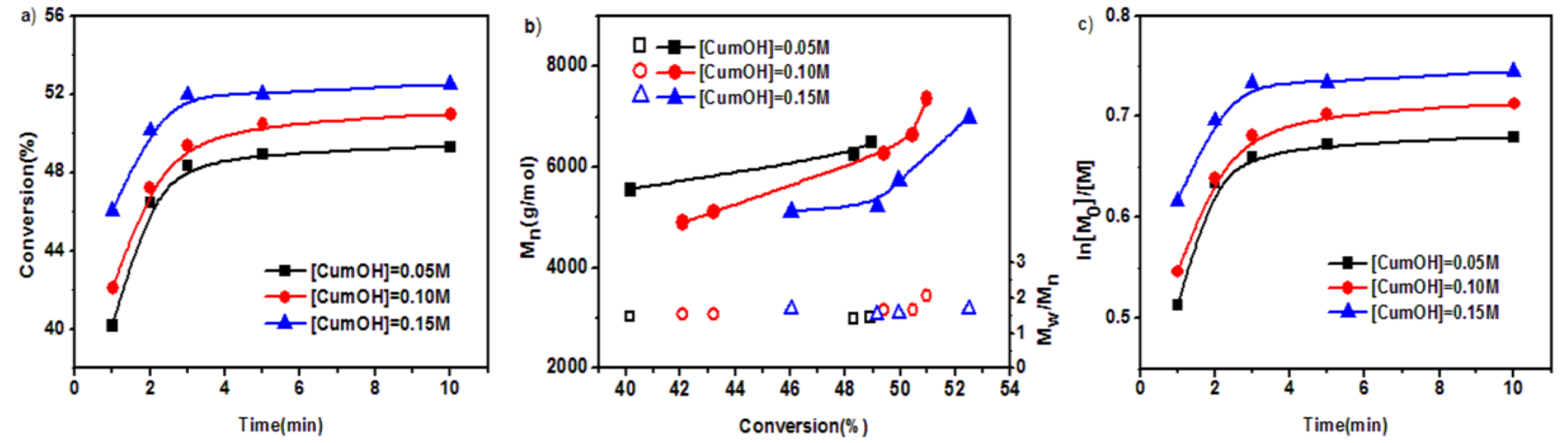 Polymers 11 00500 g003