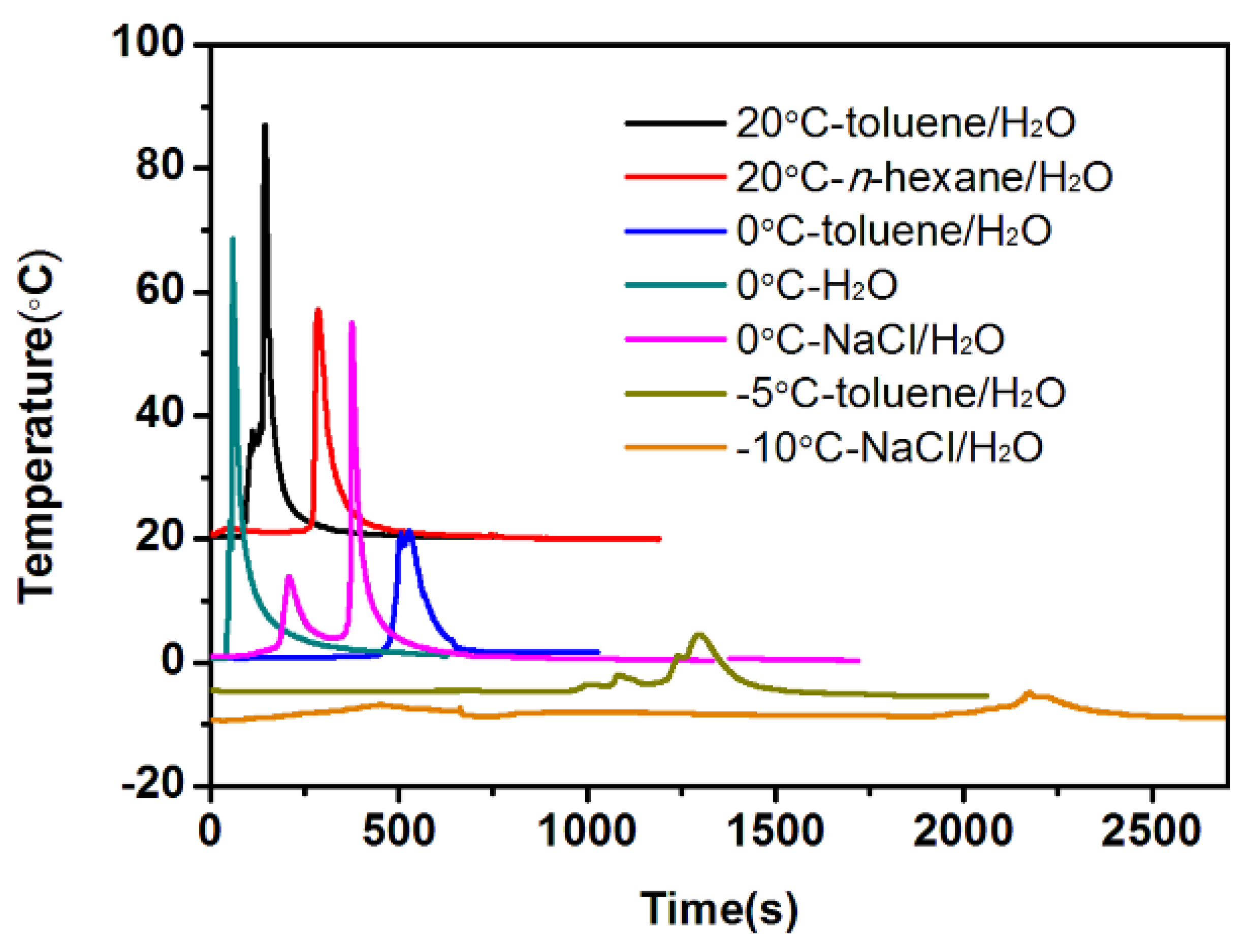 Polymers 11 00500 g004