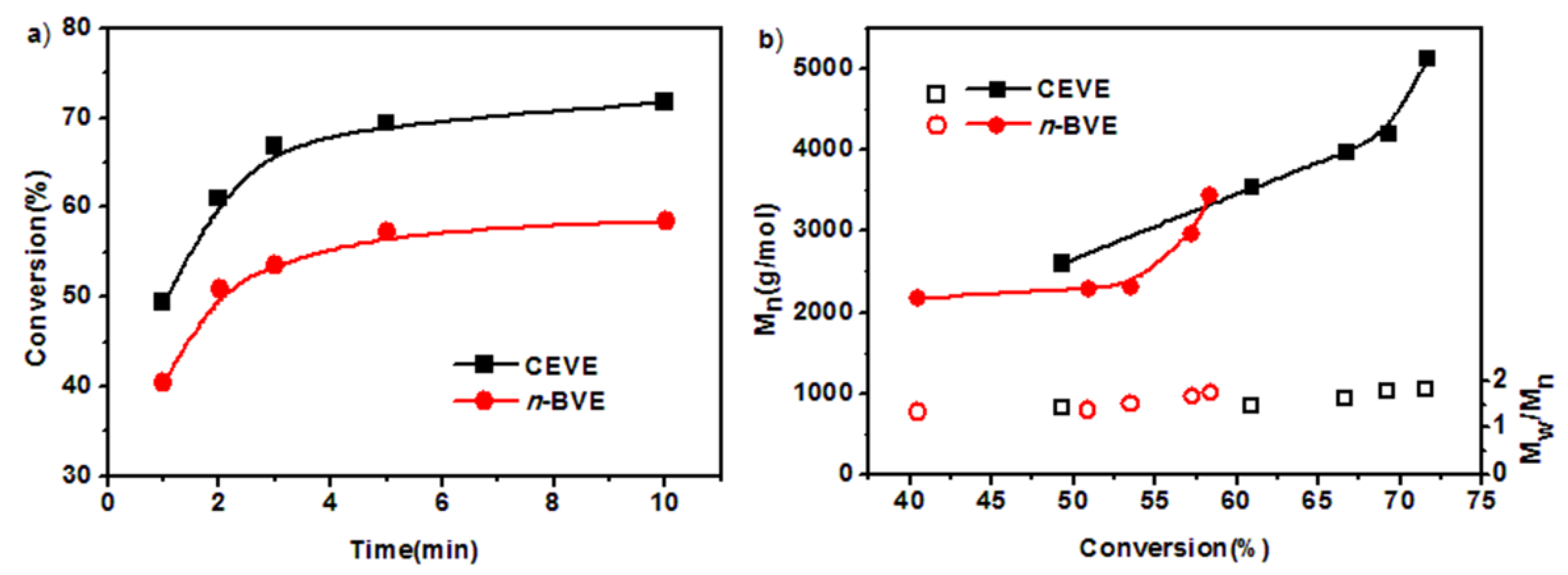 Polymers 11 00500 g005