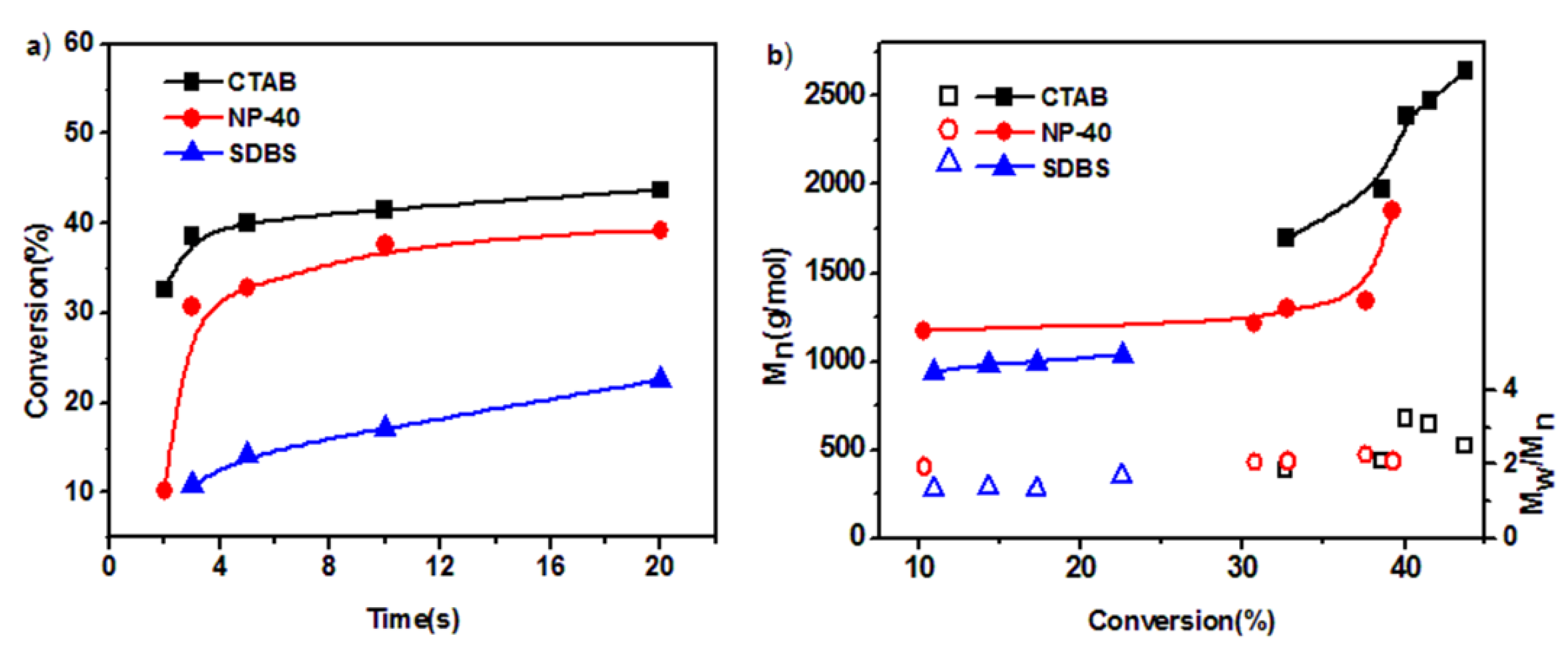 Polymers 11 00500 g006