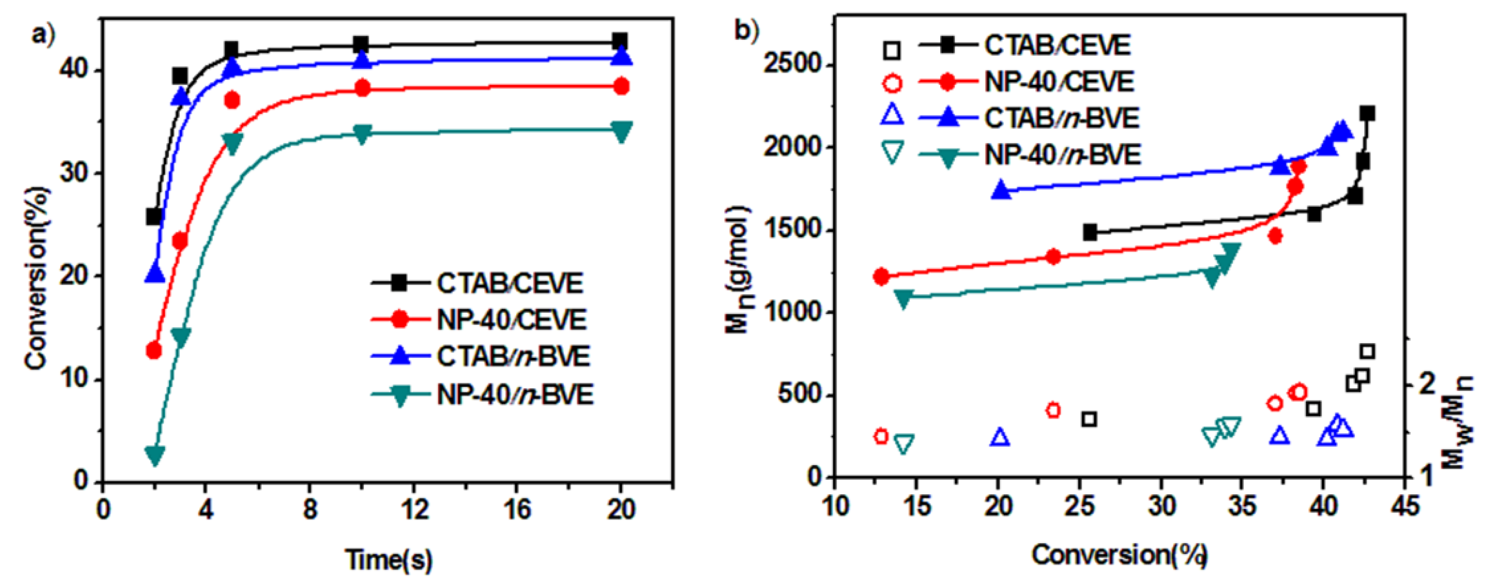 Polymers 11 00500 g007
