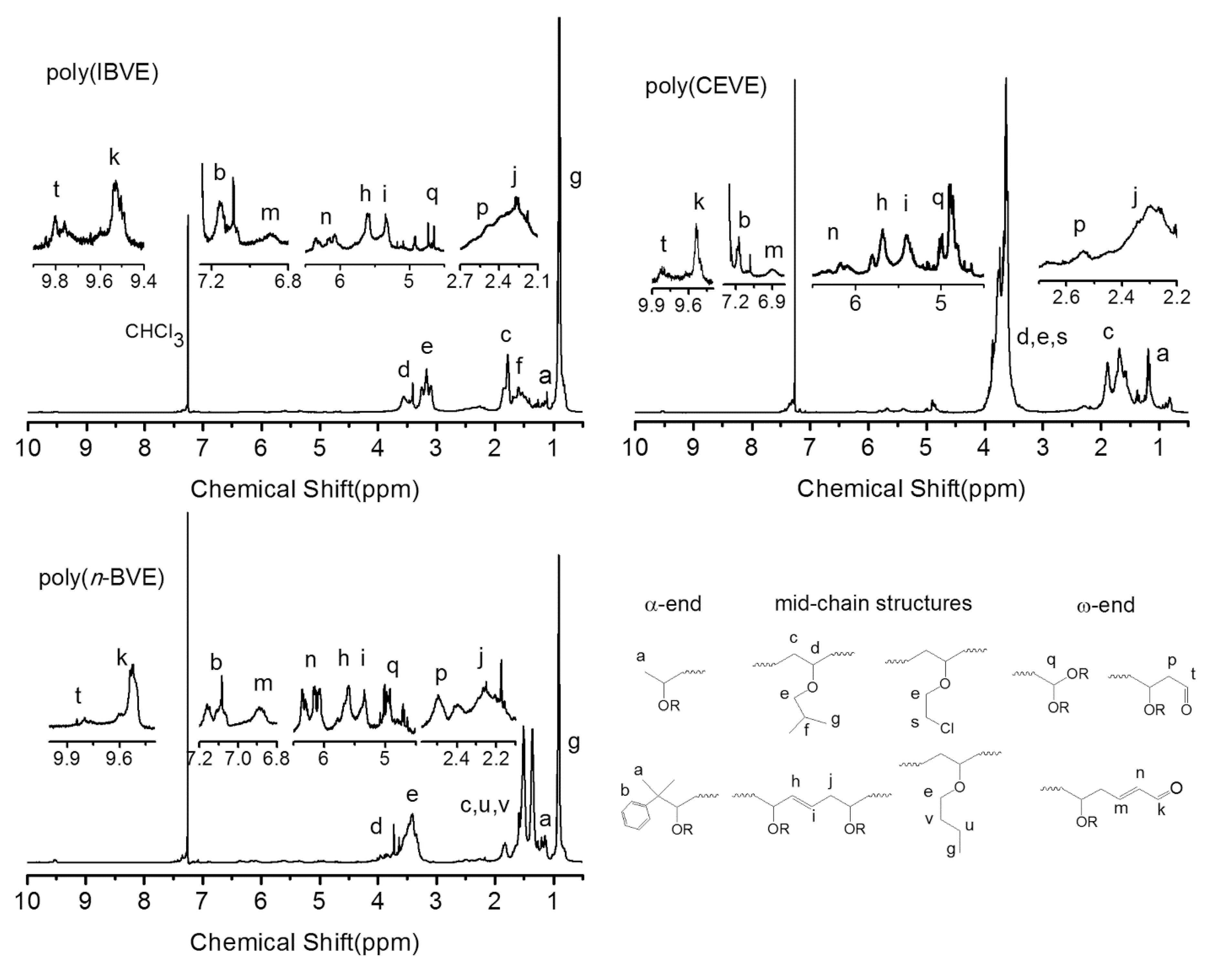 Polymers 11 00500 g008