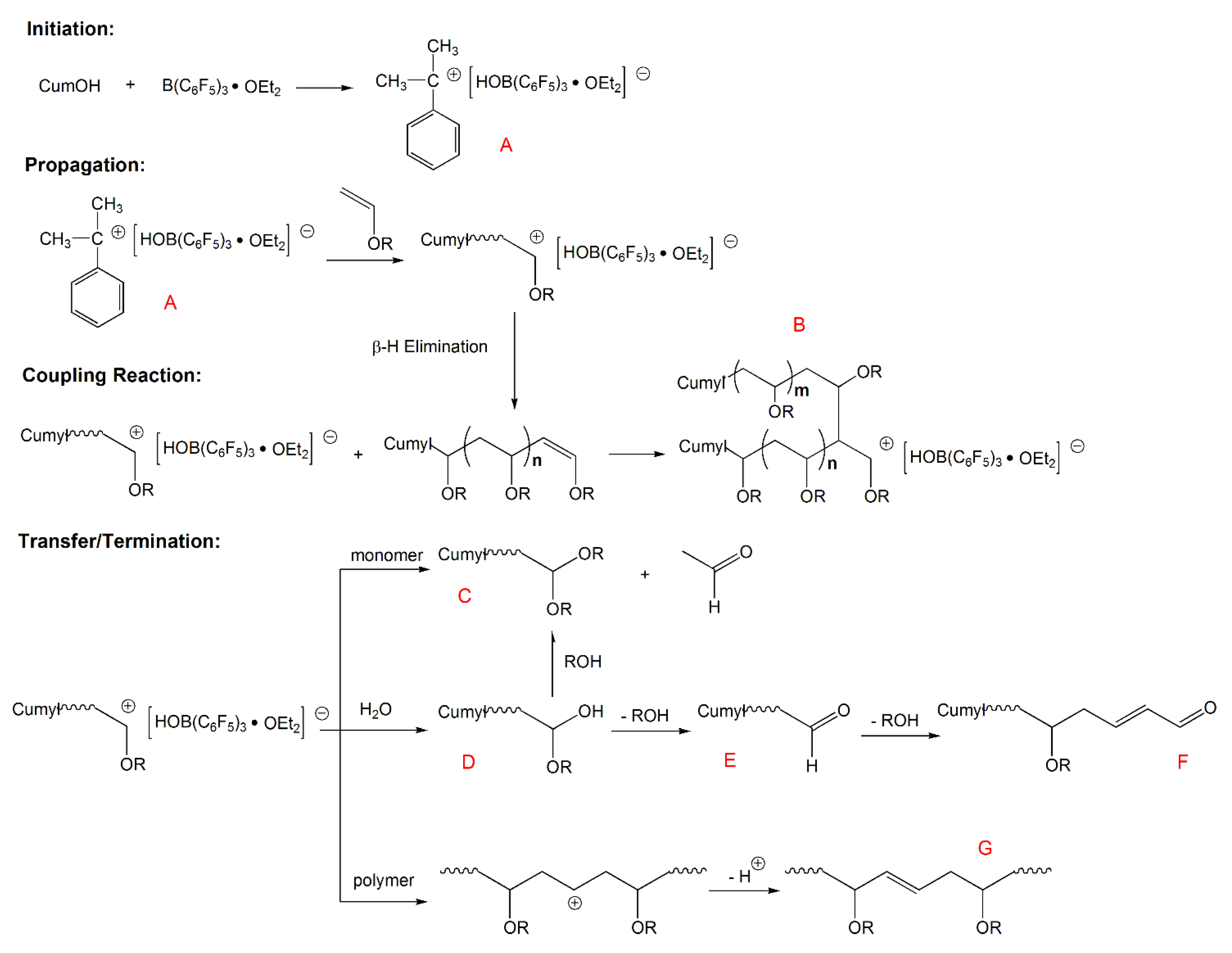Polymers 11 00500 sch001