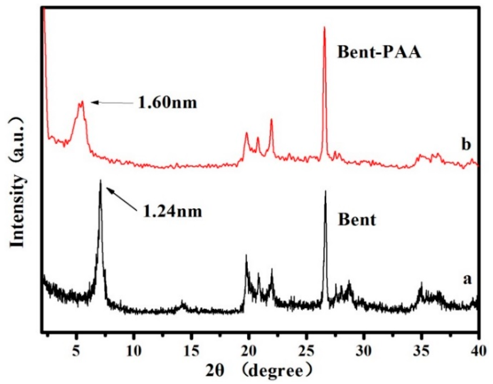 Polymers 11 00502 g002 Polymers 11 00502 g002
