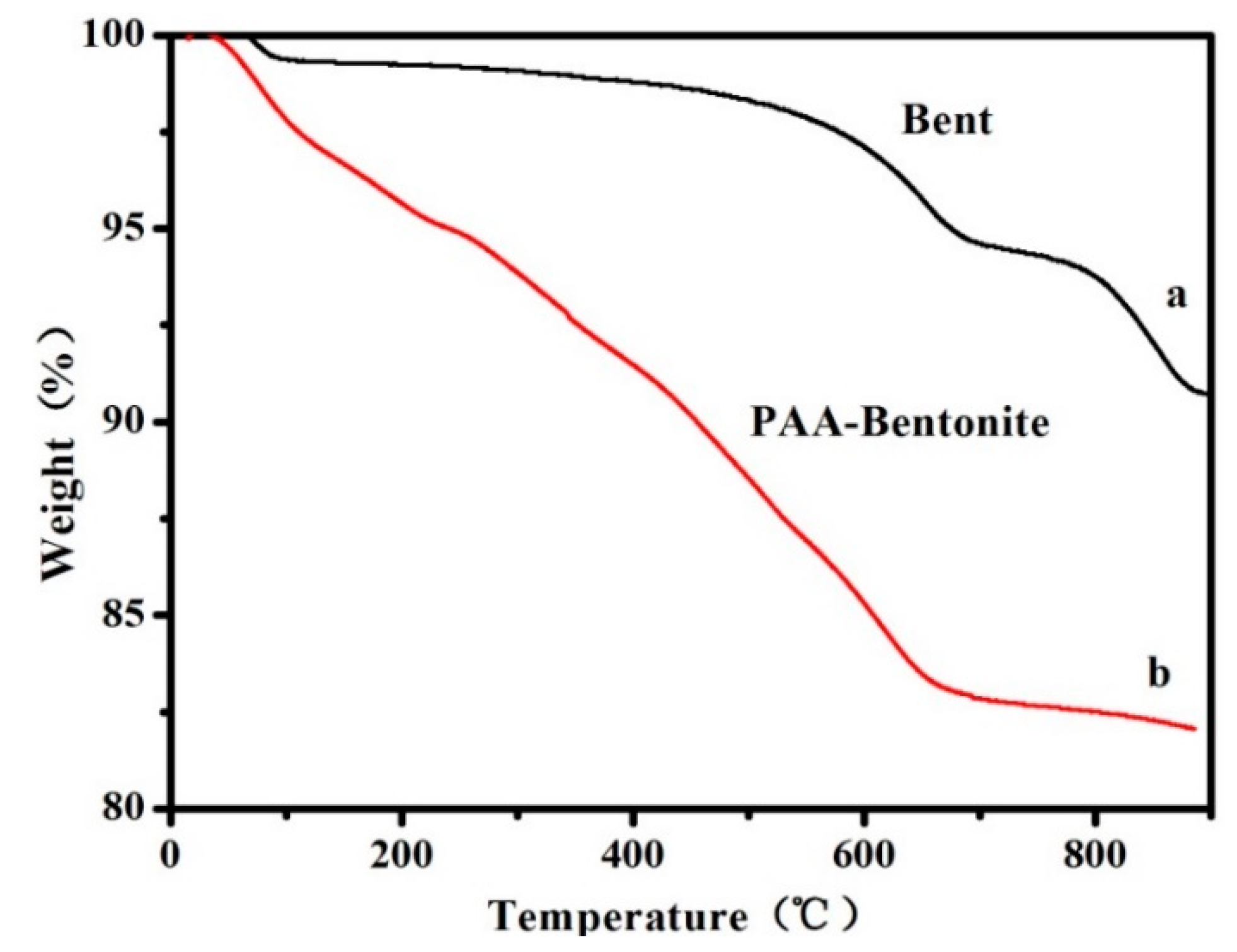 Polymers 11 00502 g004 Polymers 11 00502 g004