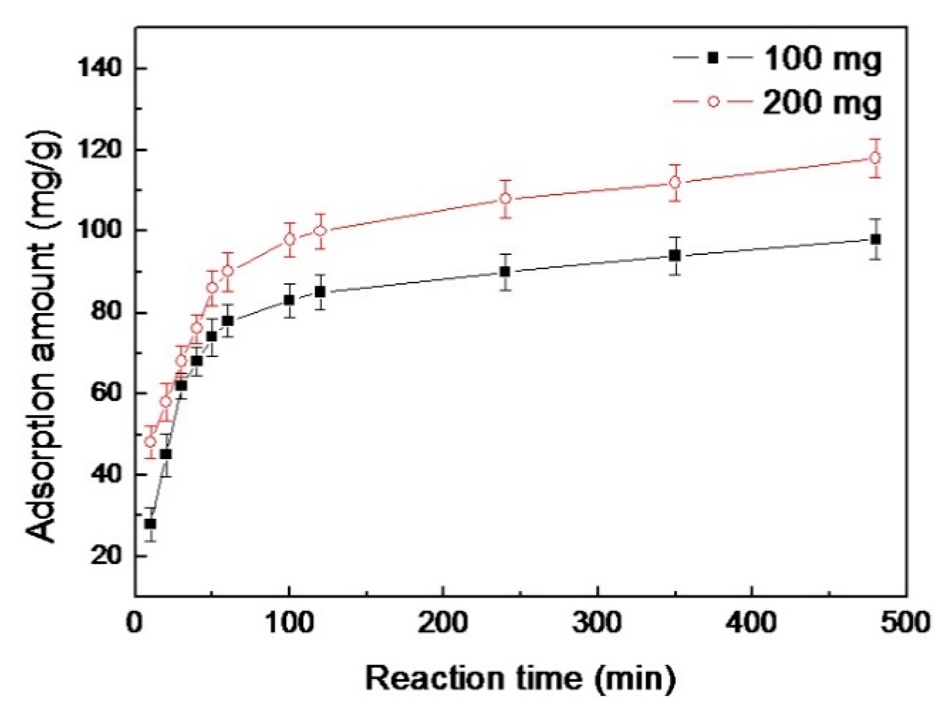 Polymers 11 00502 g007 Polymers 11 00502 g007