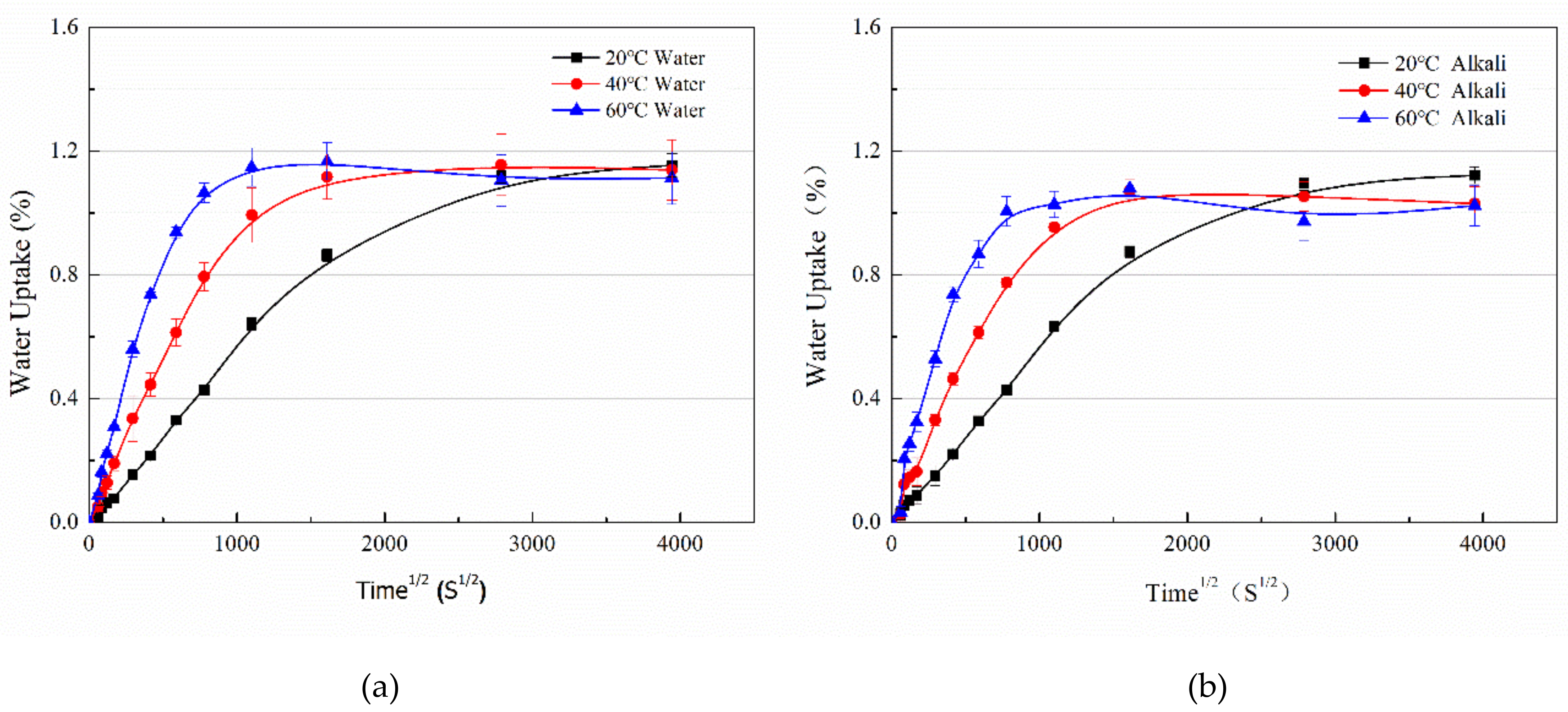 Polymers 11 00505 g003