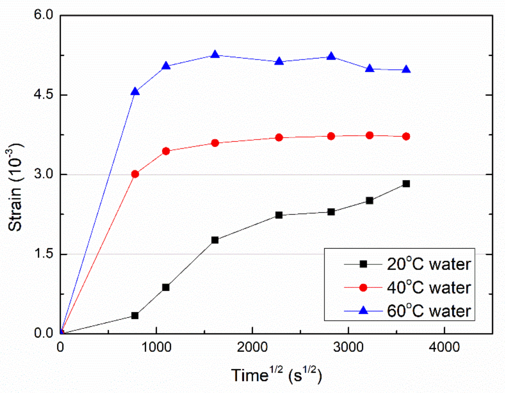Polymers 11 00505 g004