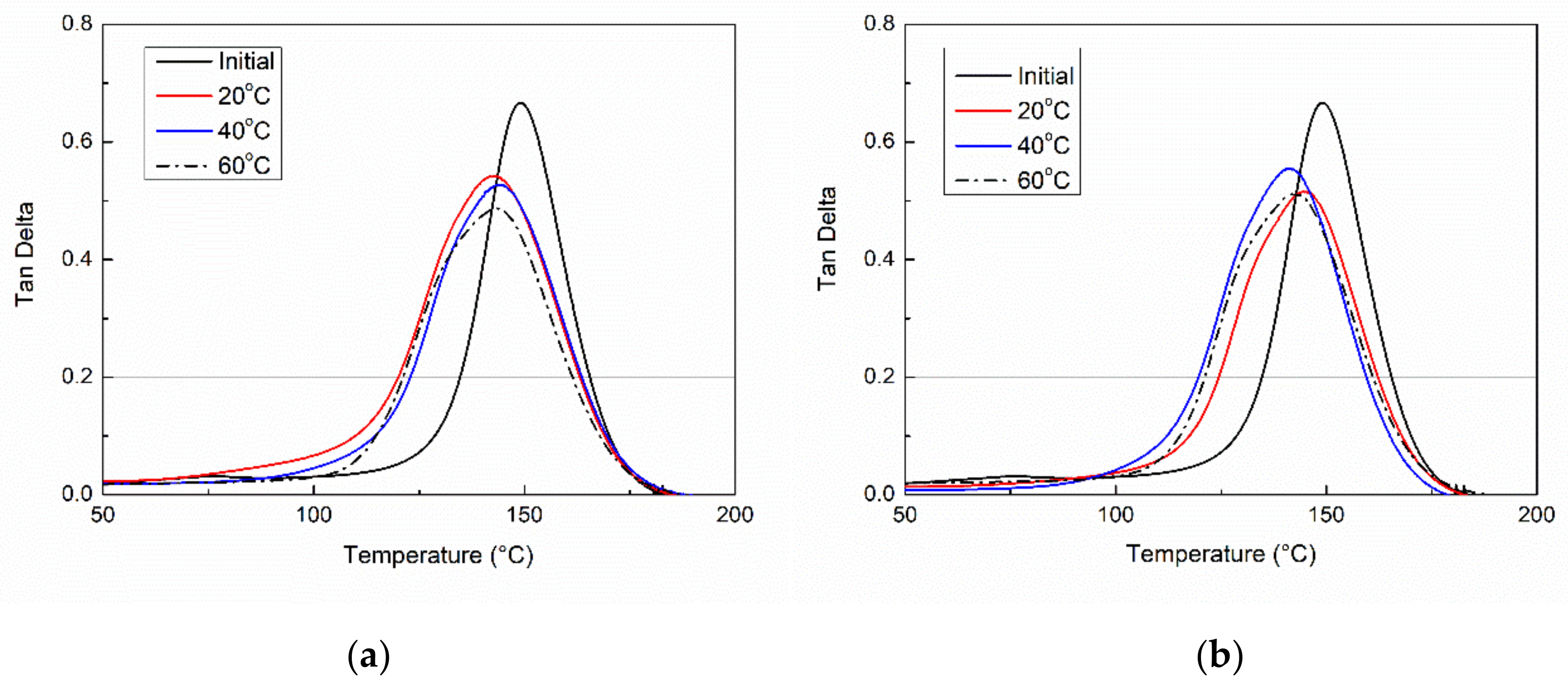 Polymers 11 00505 g005