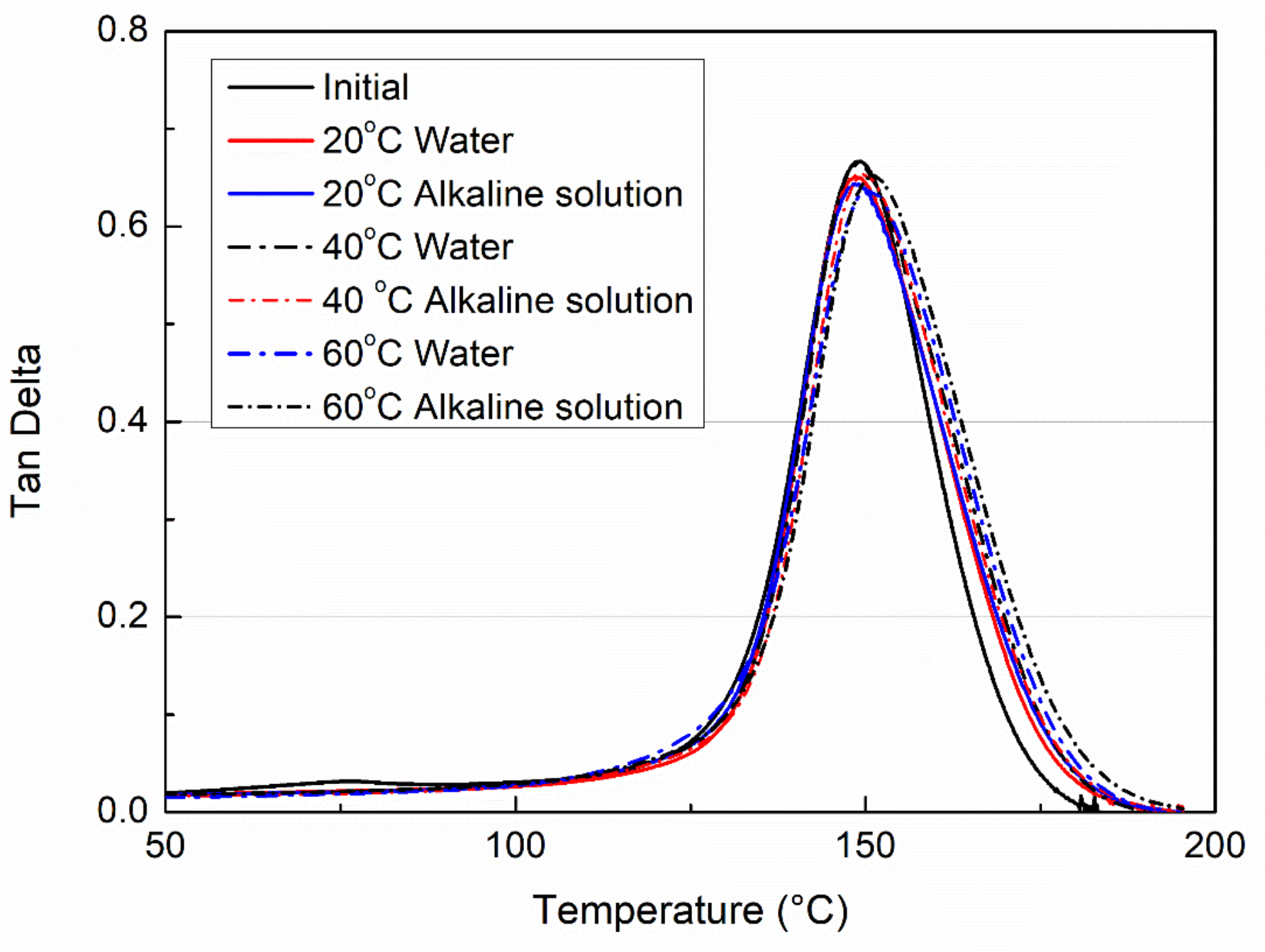 Polymers 11 00505 g006