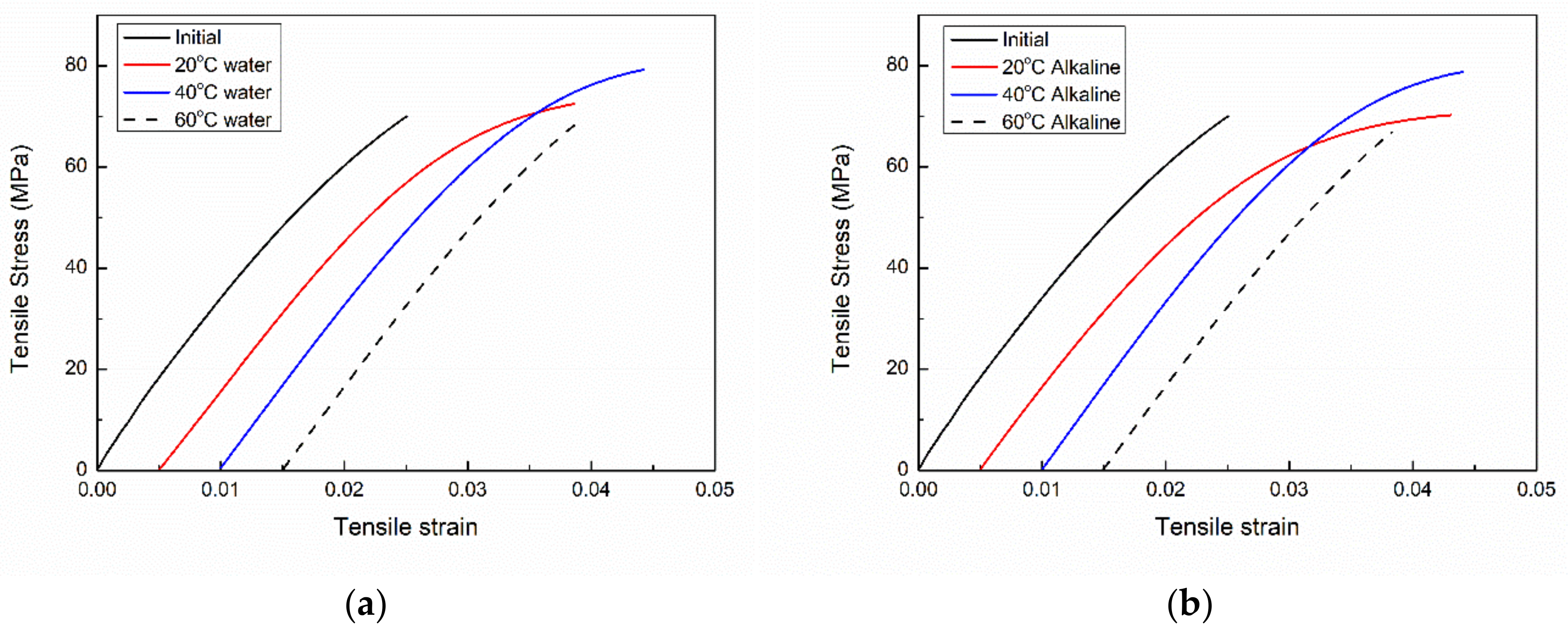 Polymers 11 00505 g007