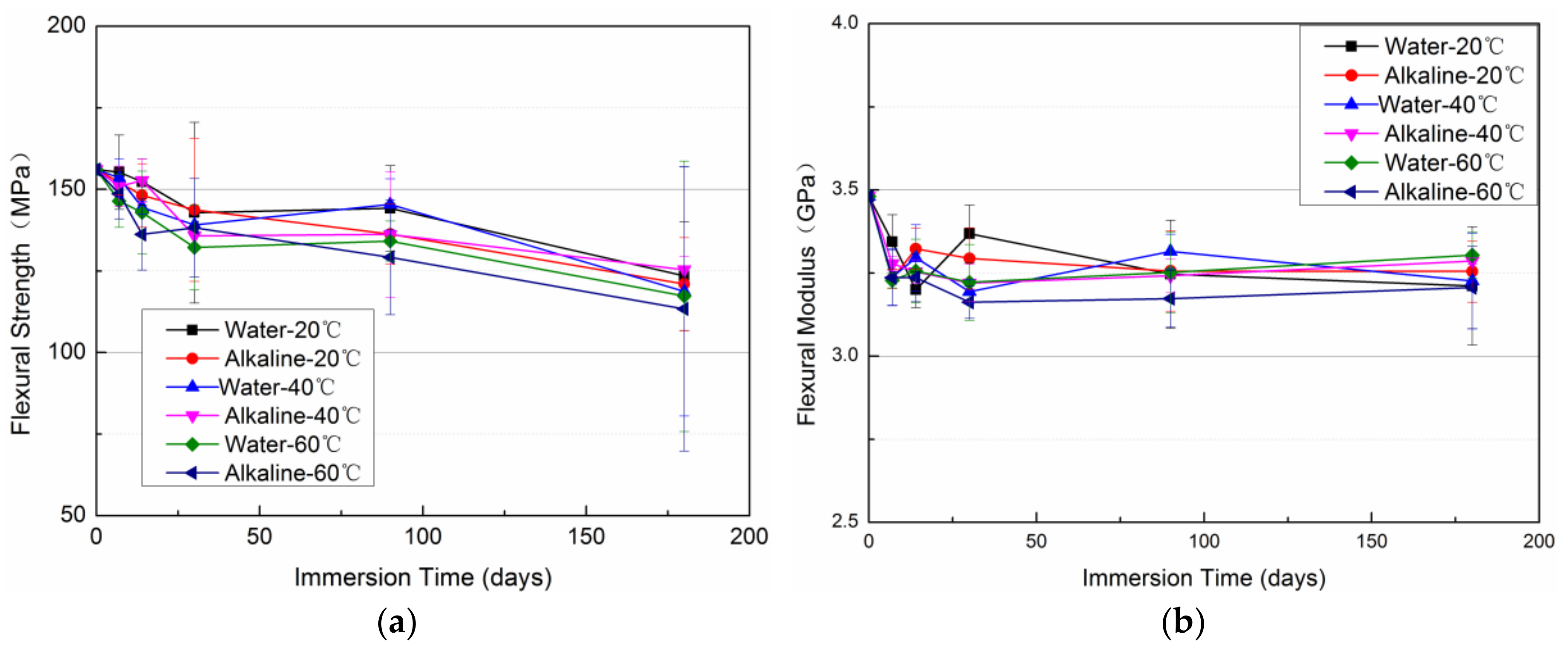 Polymers 11 00505 g008