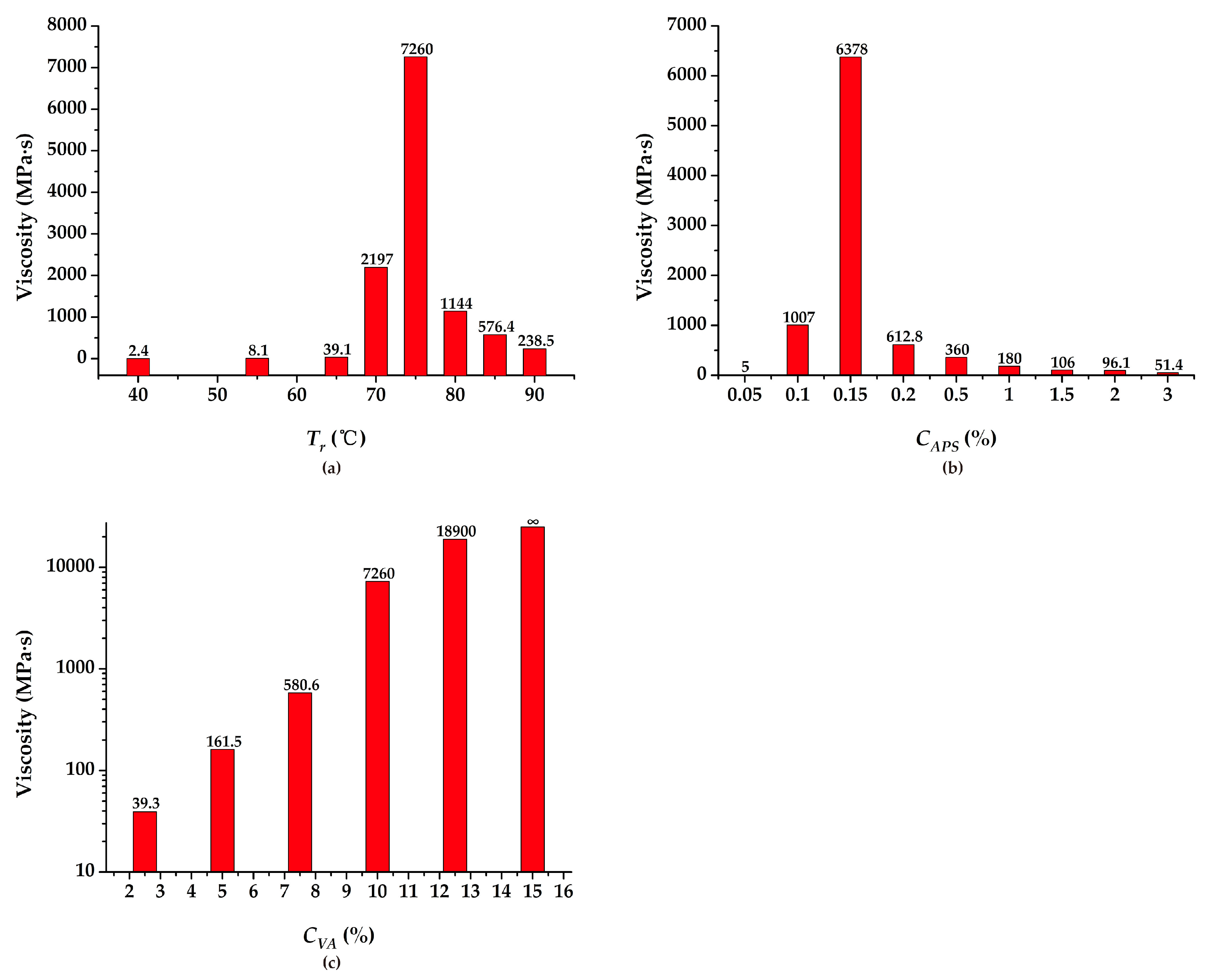 Polymers 11 00506 g002