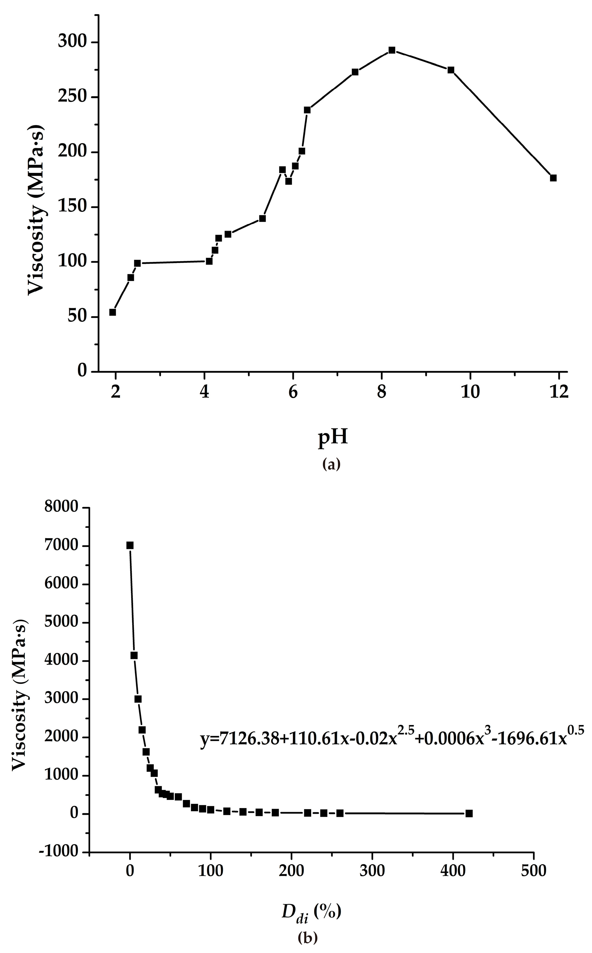 Polymers 11 00506 g003