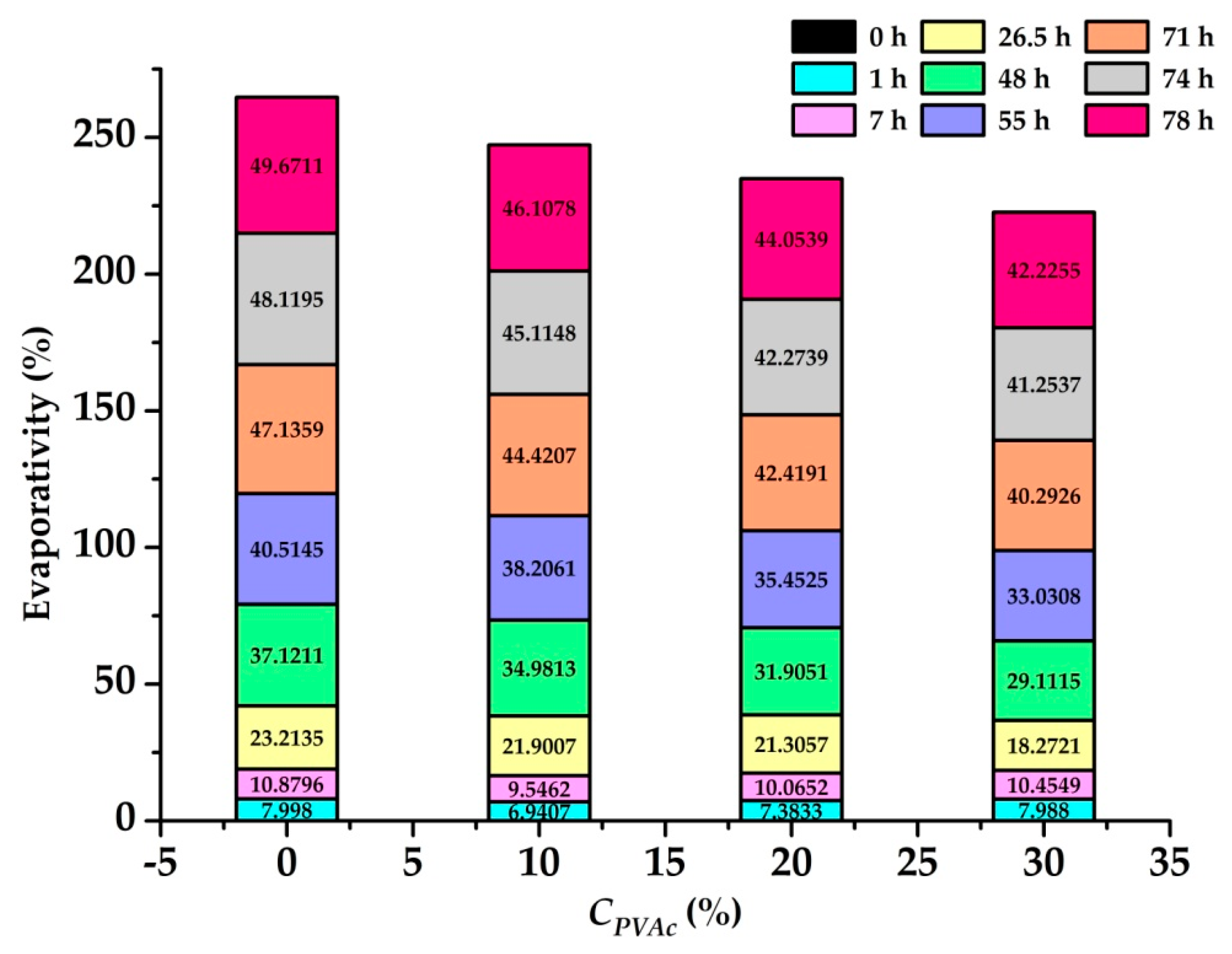 Polymers 11 00506 g006