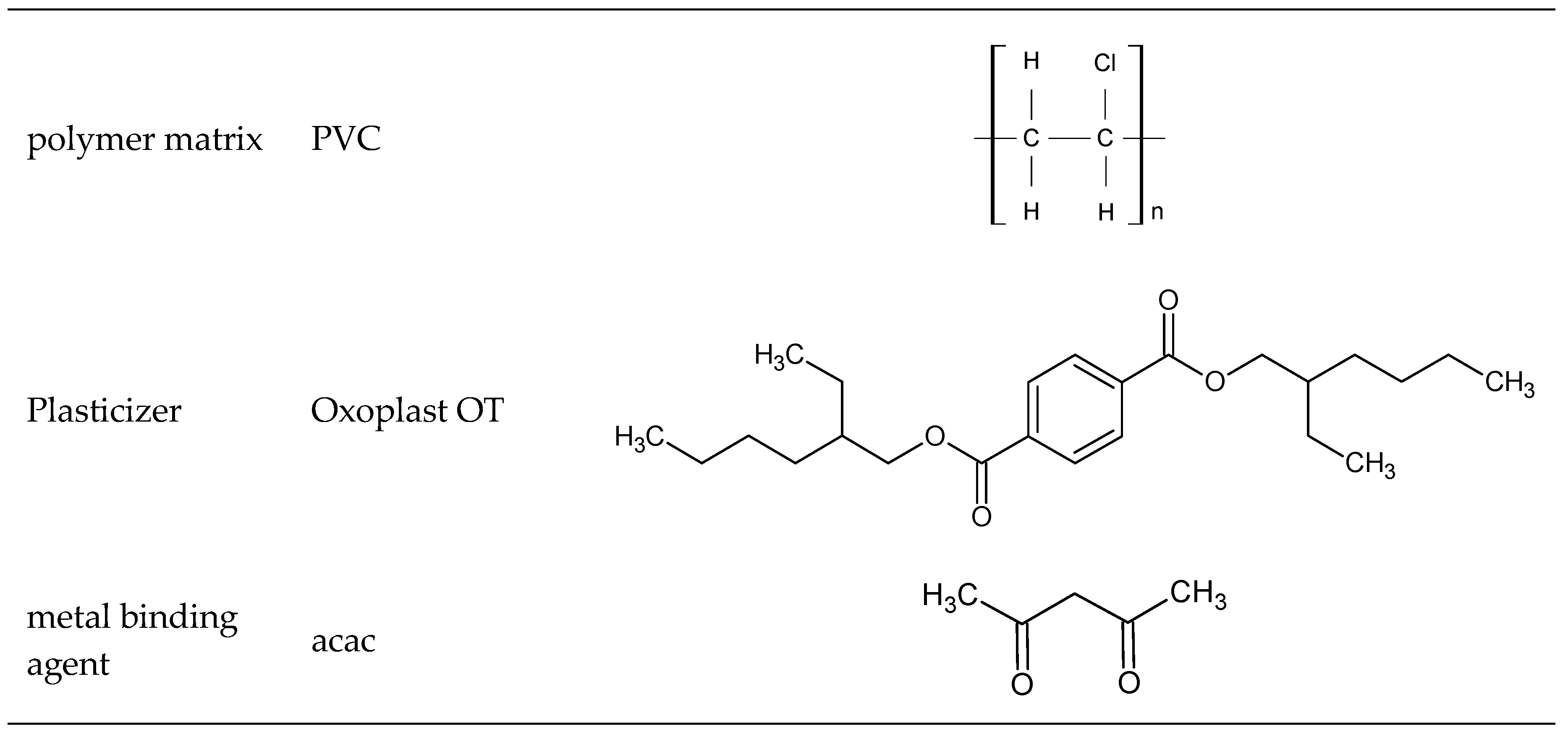 Polymers 11 00513 g001