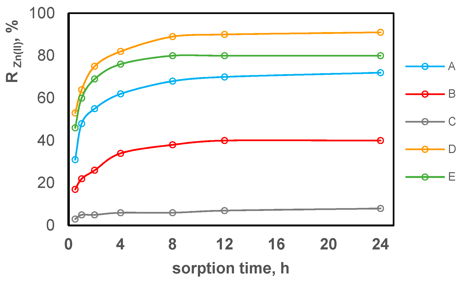 Polymers 11 00513 g007
