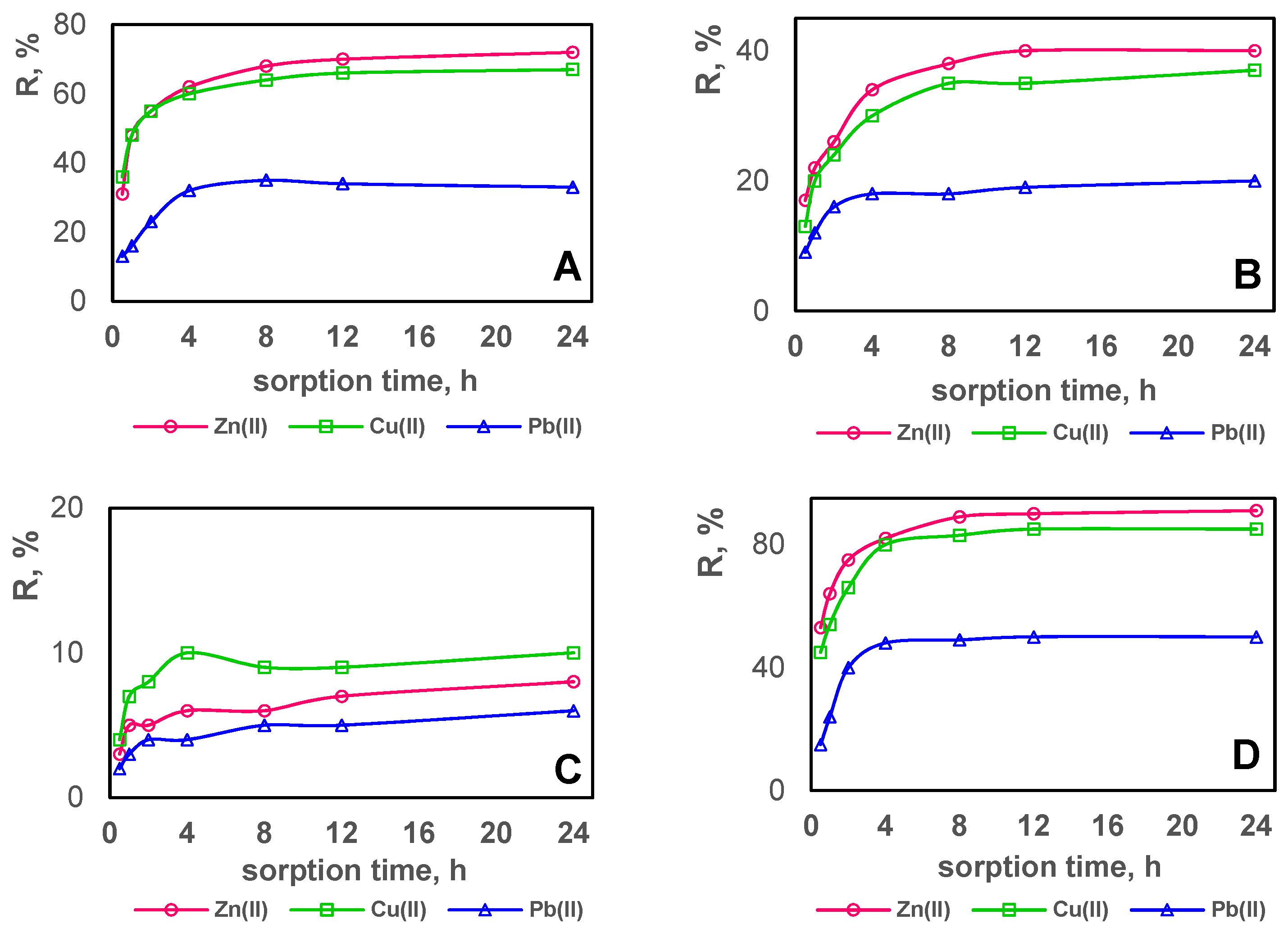 Polymers 11 00513 g010a