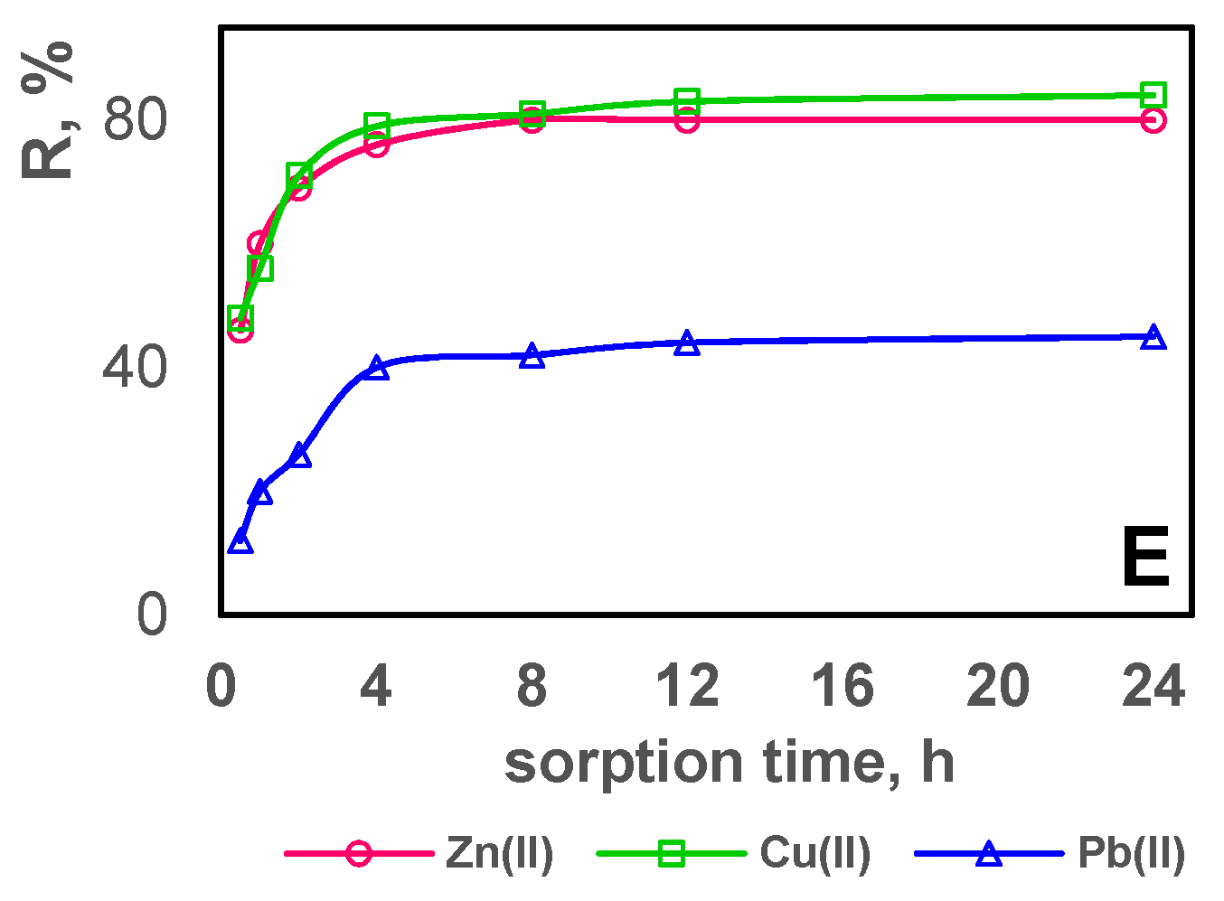 Polymers 11 00513 g010b