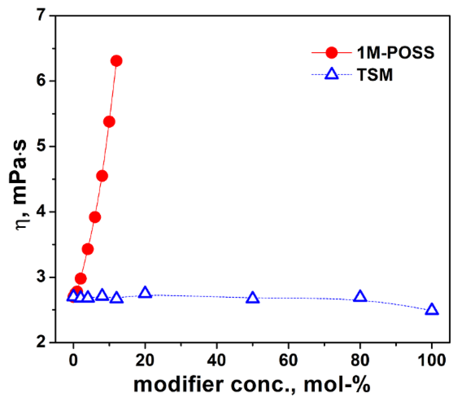 Polymers 11 00515 g002 Polymers 11 00515 g002