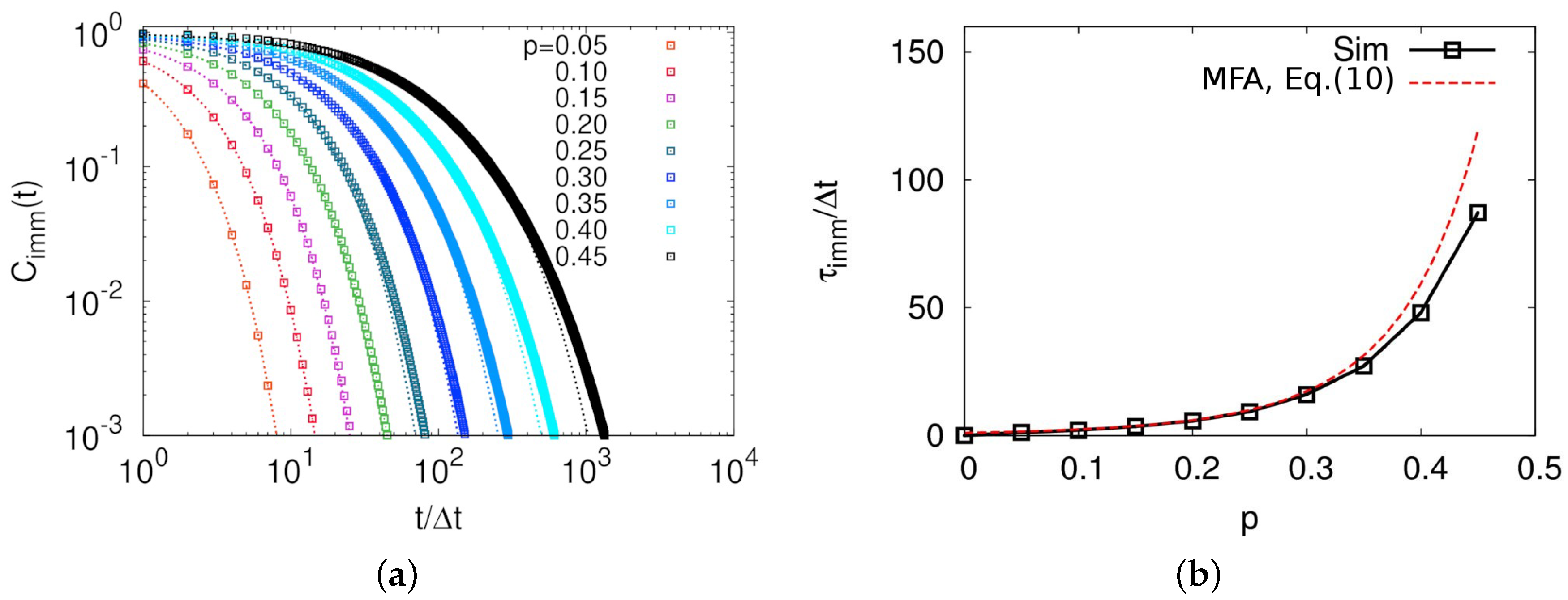 Polymers 11 00516 g006