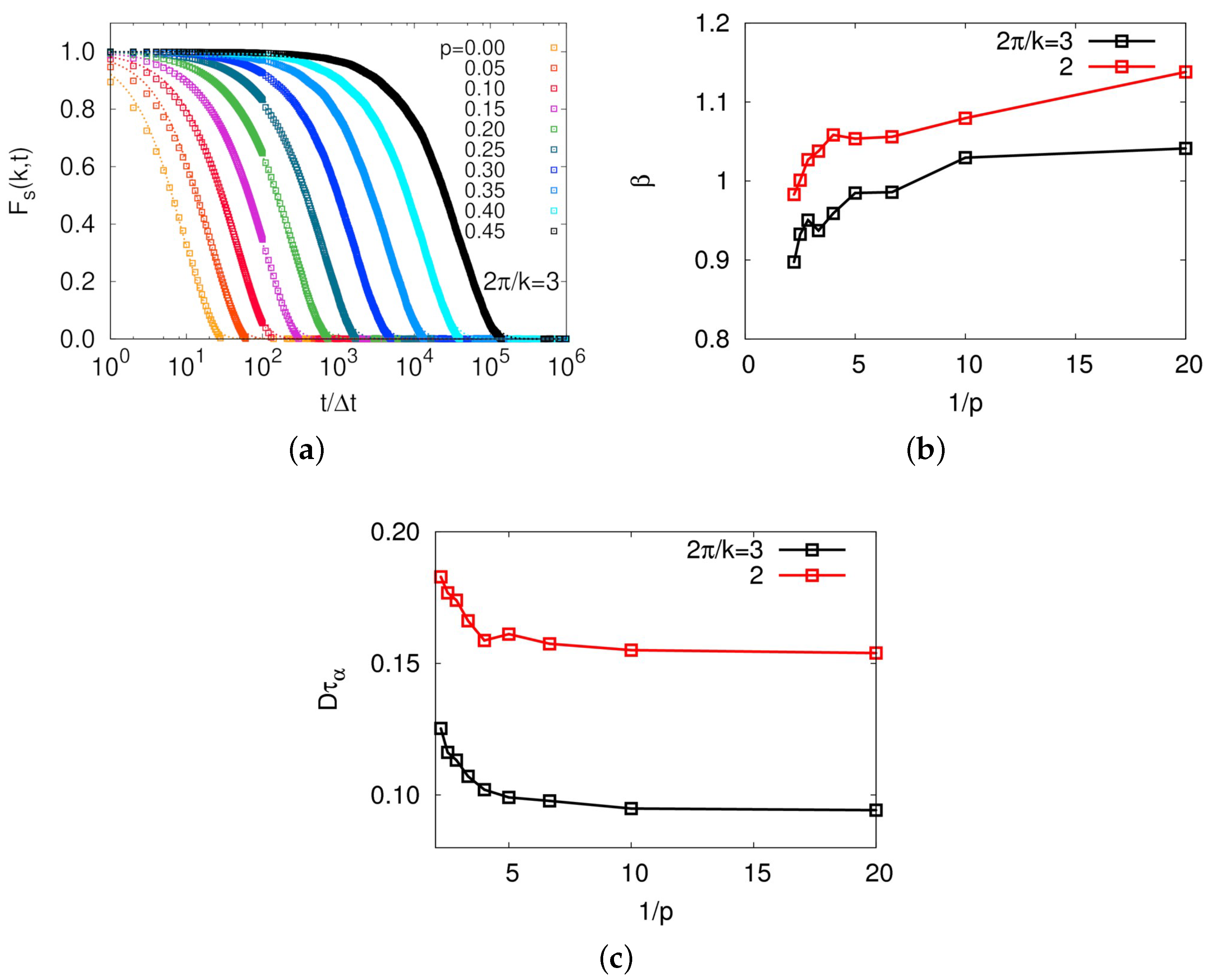 Polymers 11 00516 g007