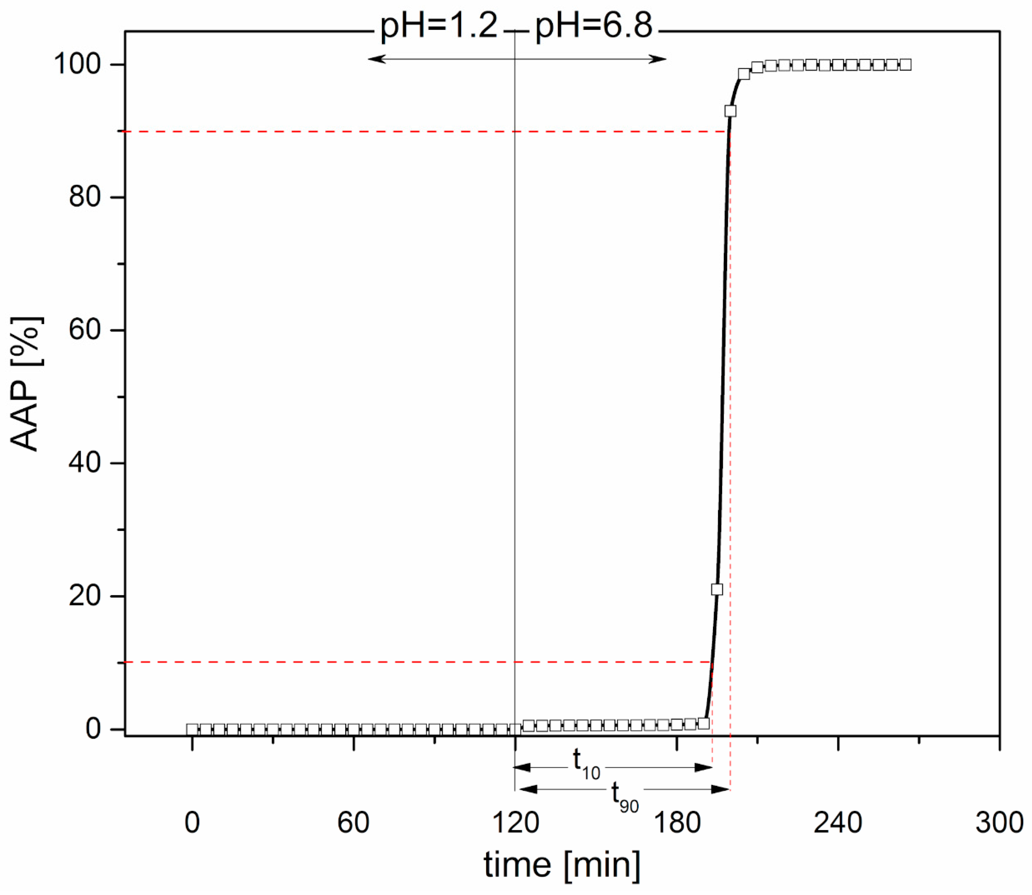 Polymers 11 00517 g003 Polymers 11 00517 g003