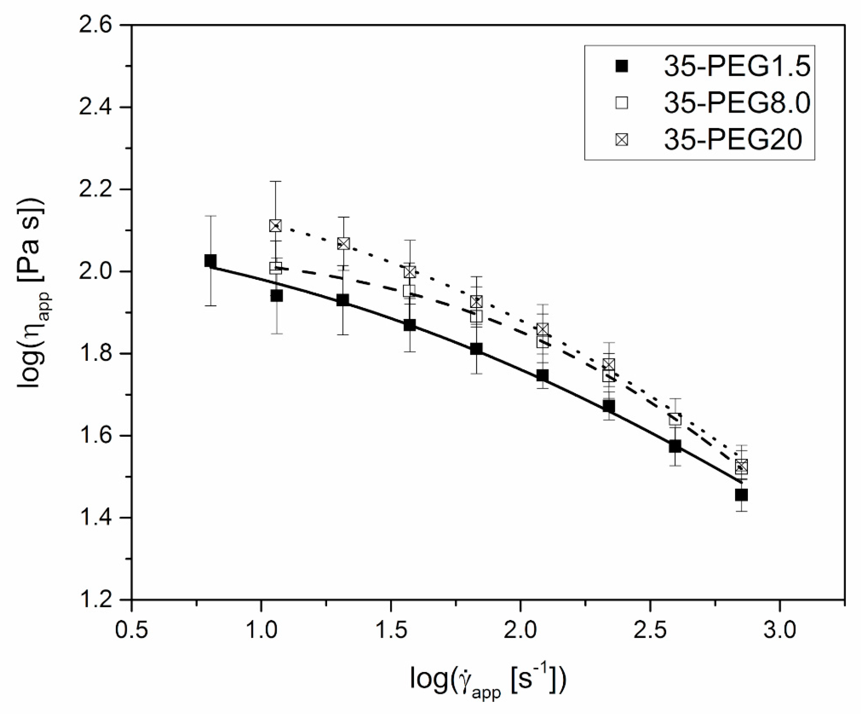 Polymers 11 00517 g005 Polymers 11 00517 g005