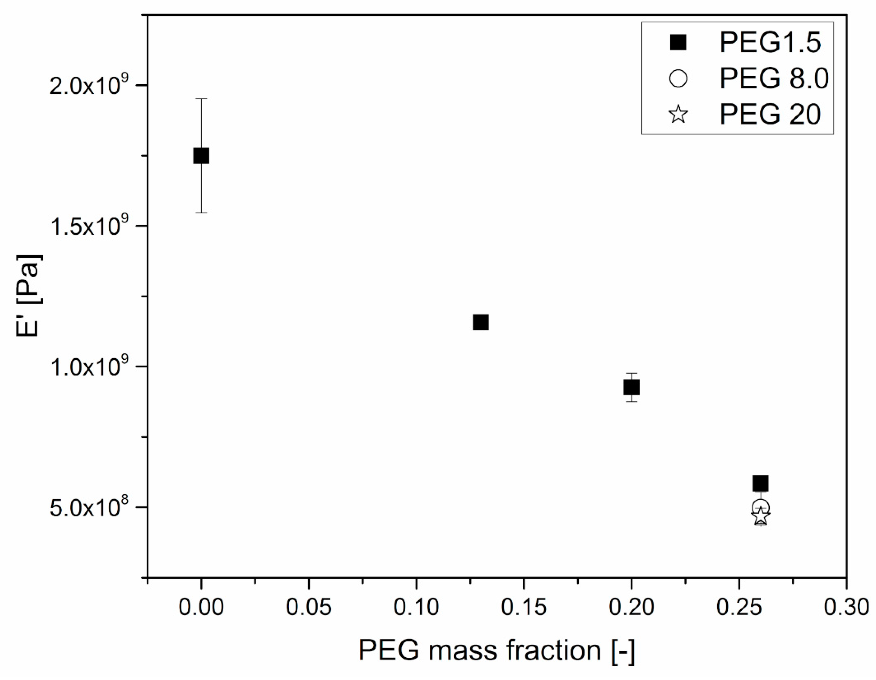 Polymers 11 00517 g007 Polymers 11 00517 g007