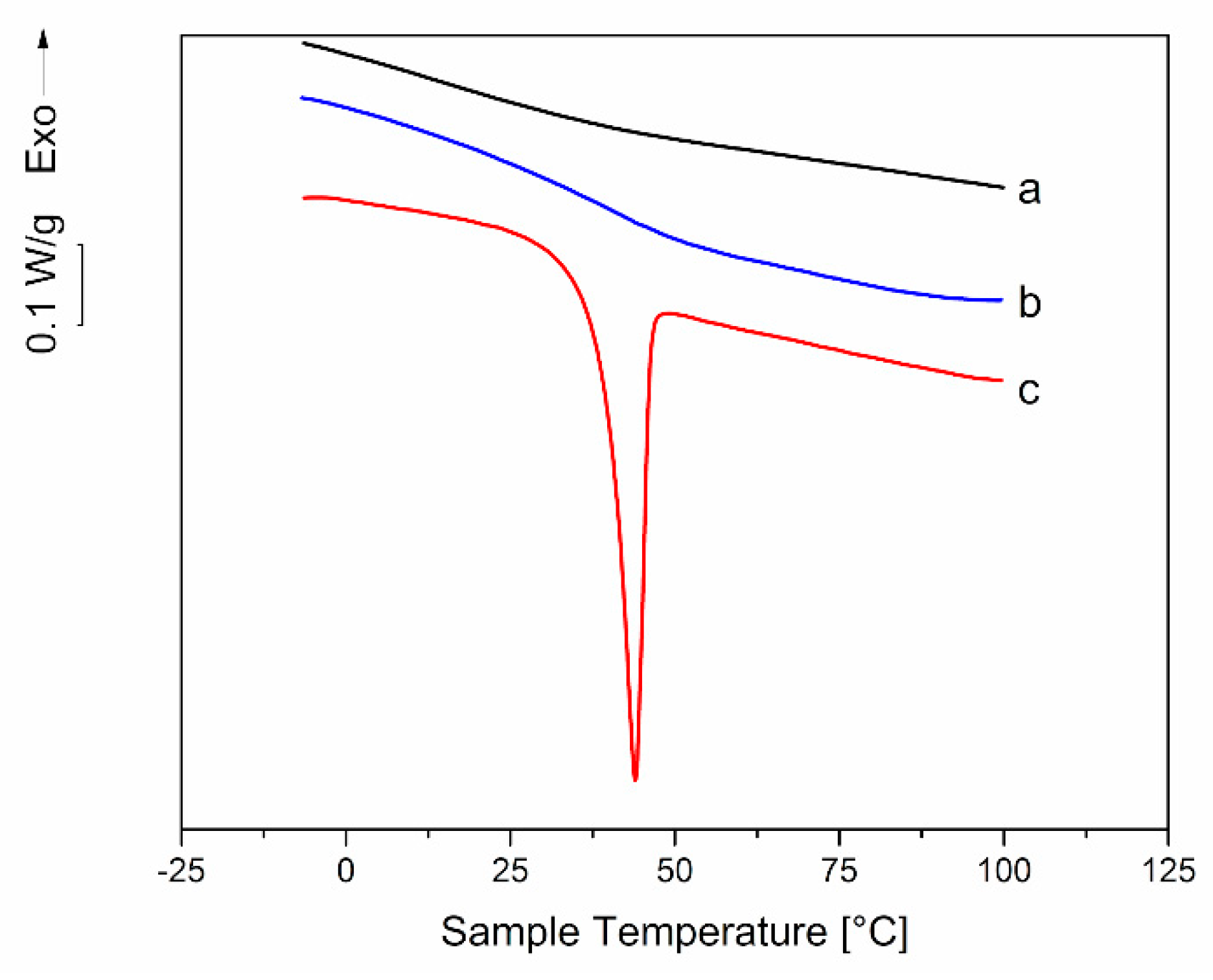 Polymers 11 00517 g013 Polymers 11 00517 g013