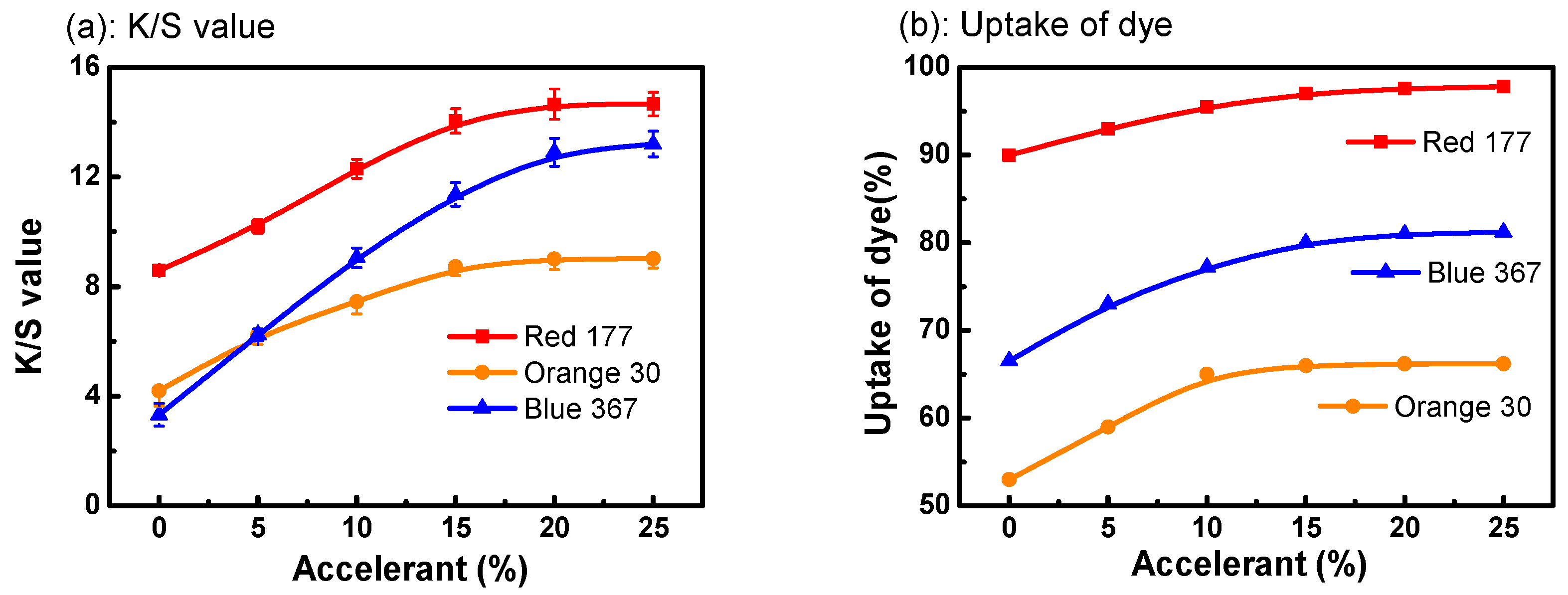 Polymers 11 00520 g003