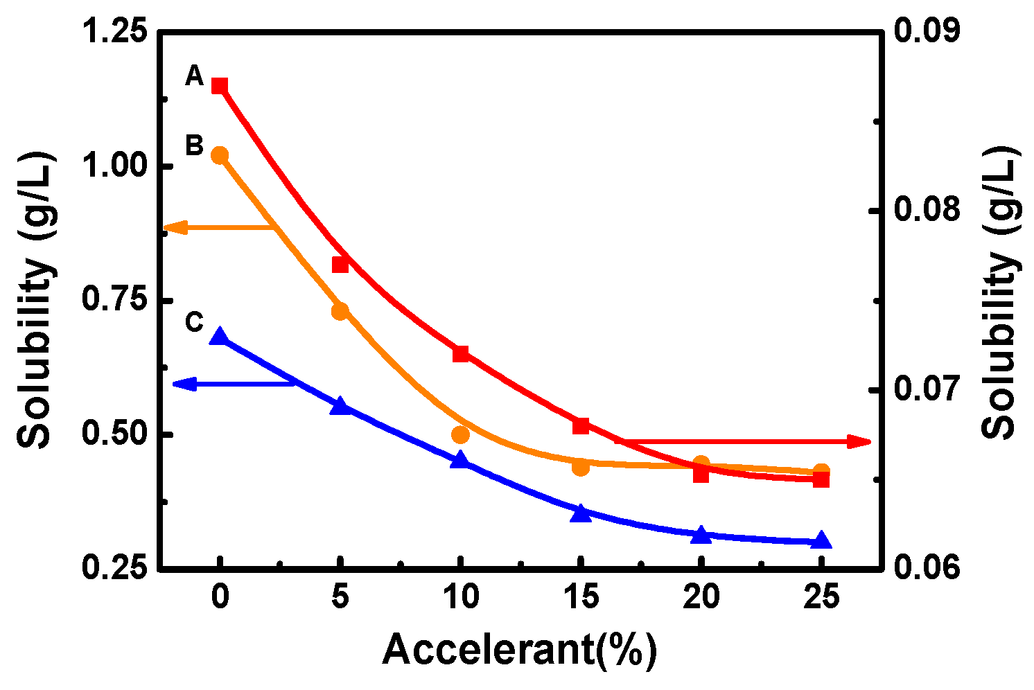 Polymers 11 00520 g004