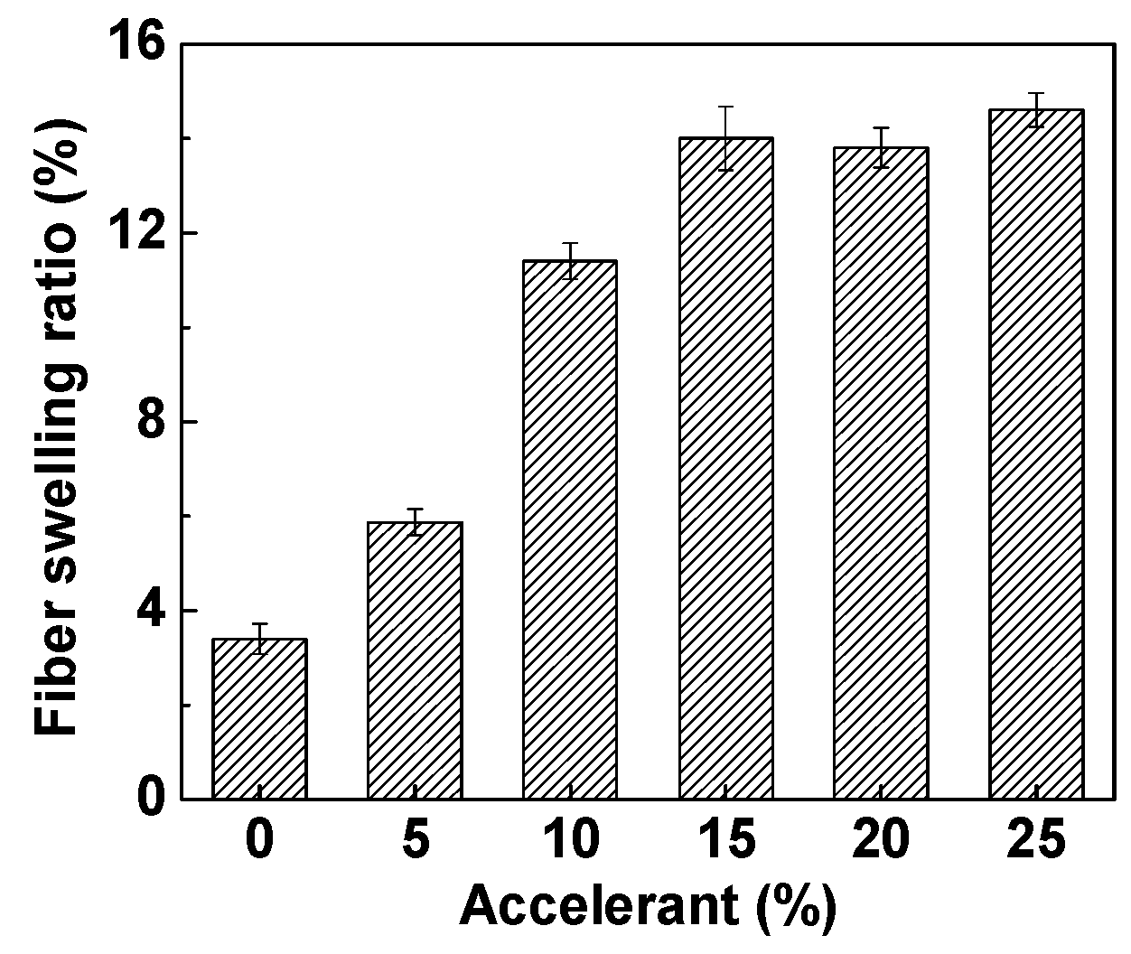 Polymers 11 00520 g006