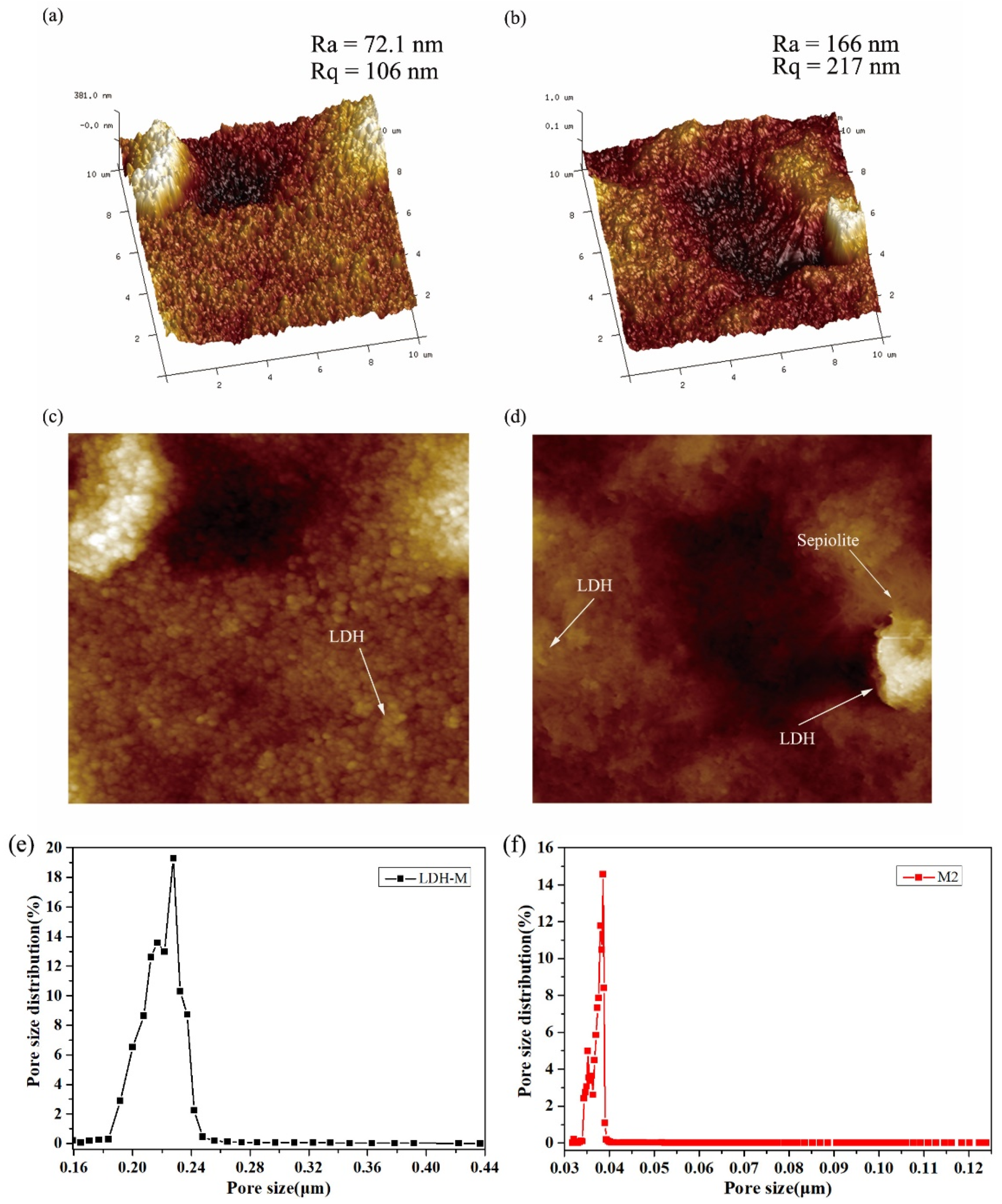 Polymers 11 00525 g005
