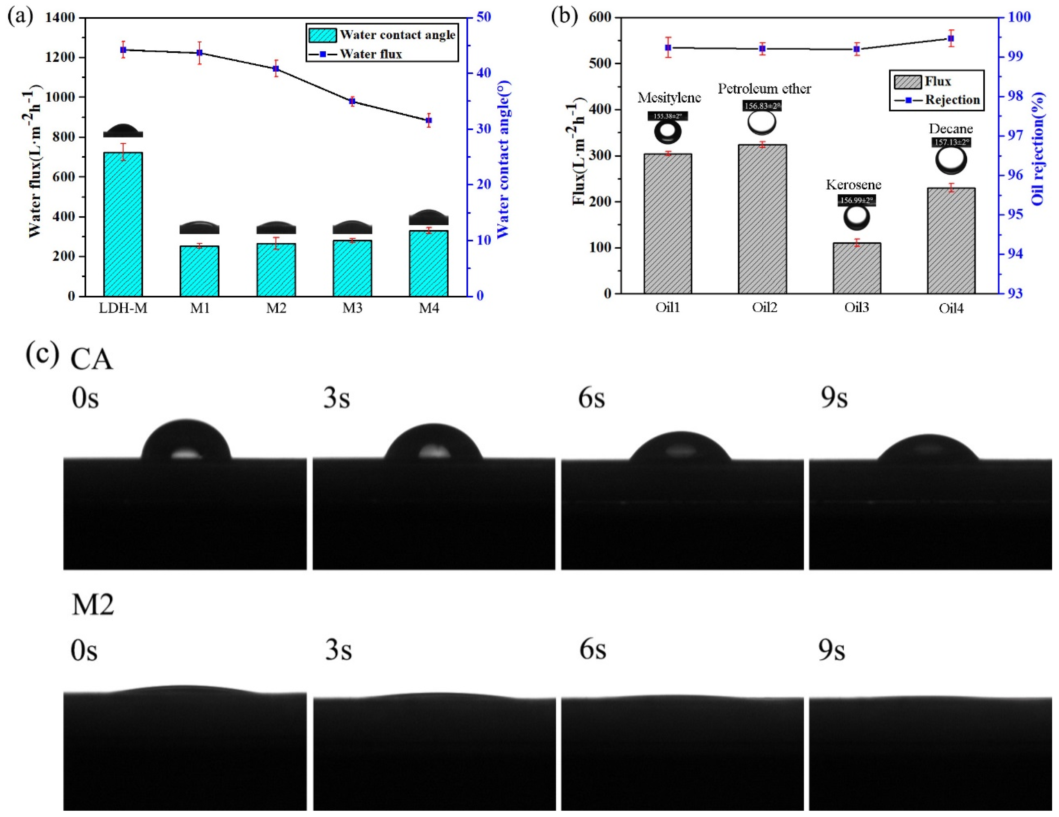 Polymers 11 00525 g006