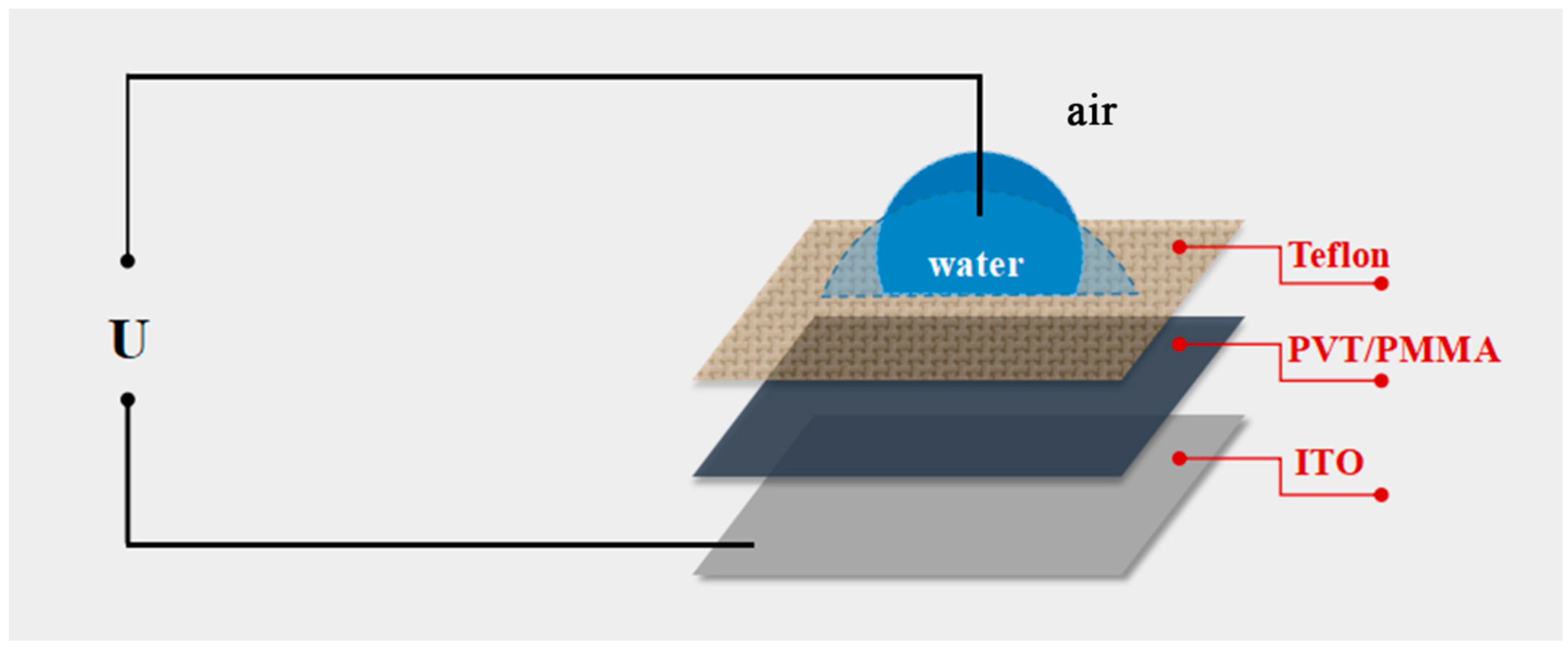 Polymers 11 00526 g001