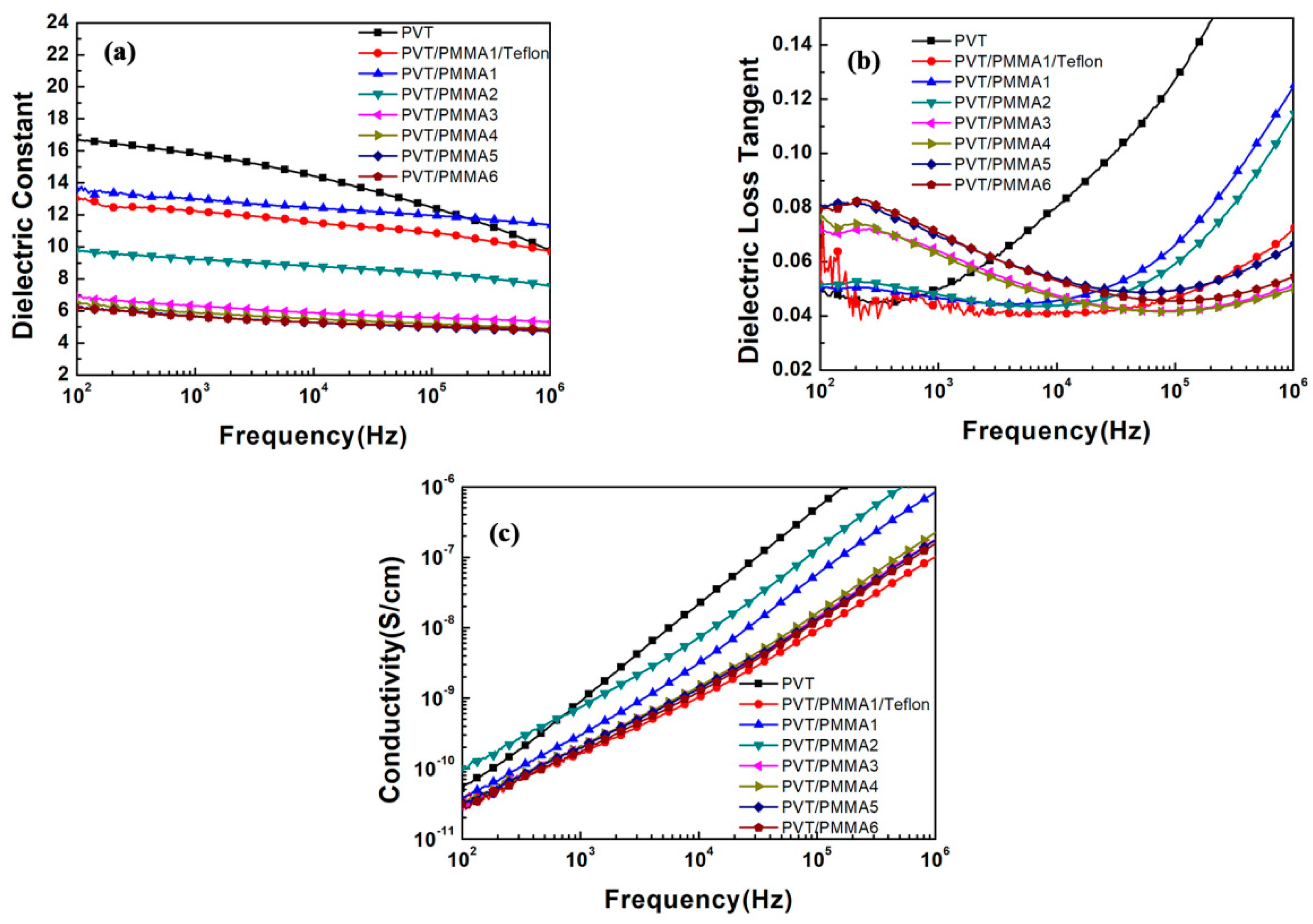 Polymers 11 00526 g006