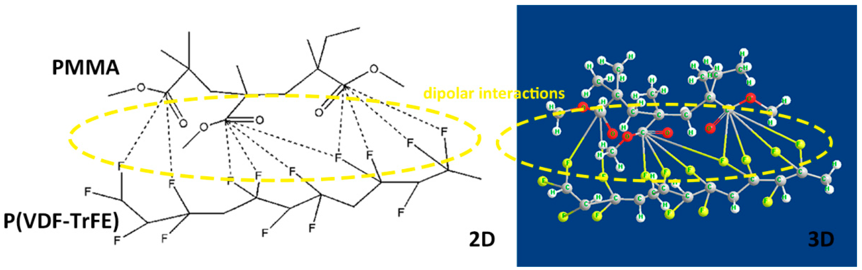 Polymers 11 00526 g008