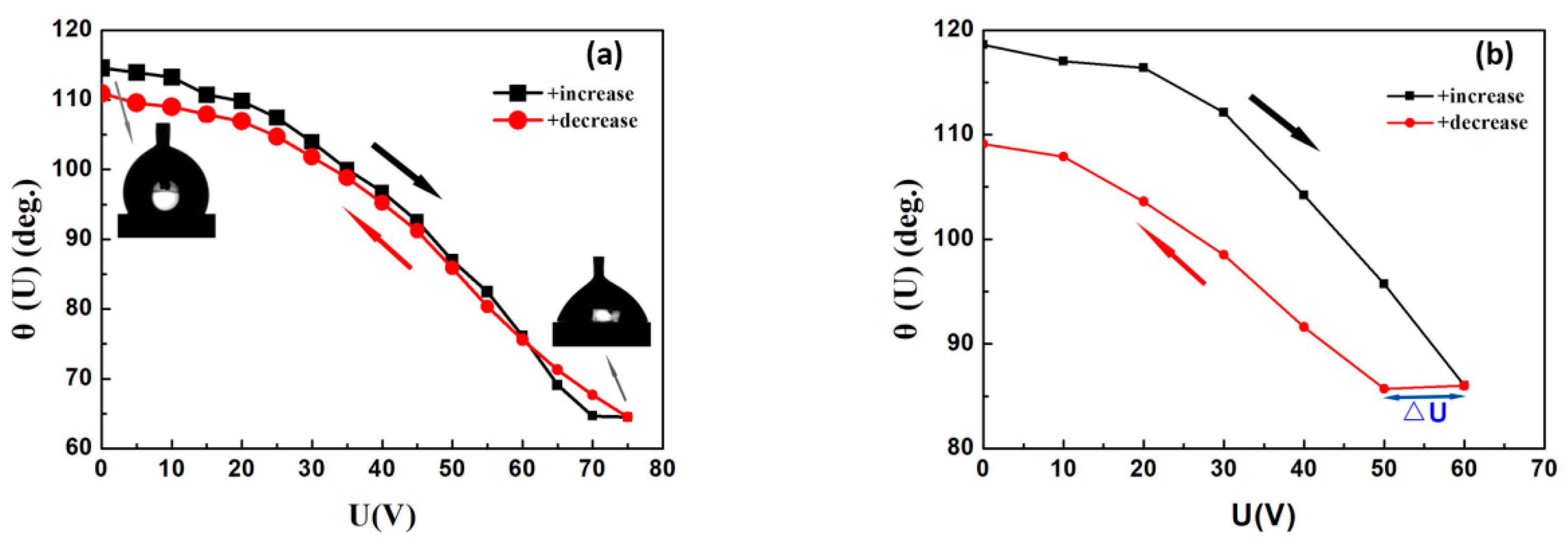 Polymers 11 00526 g010