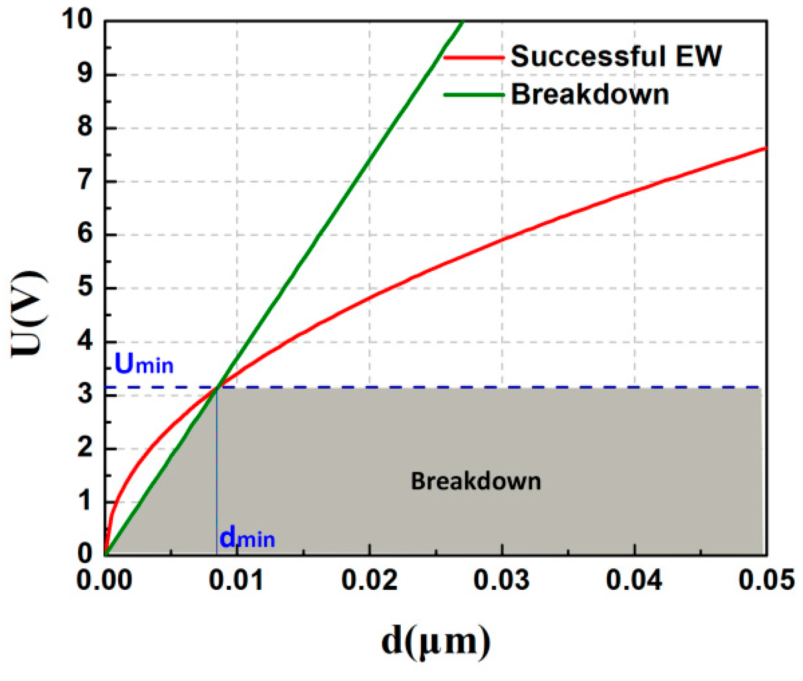 Polymers 11 00526 g011