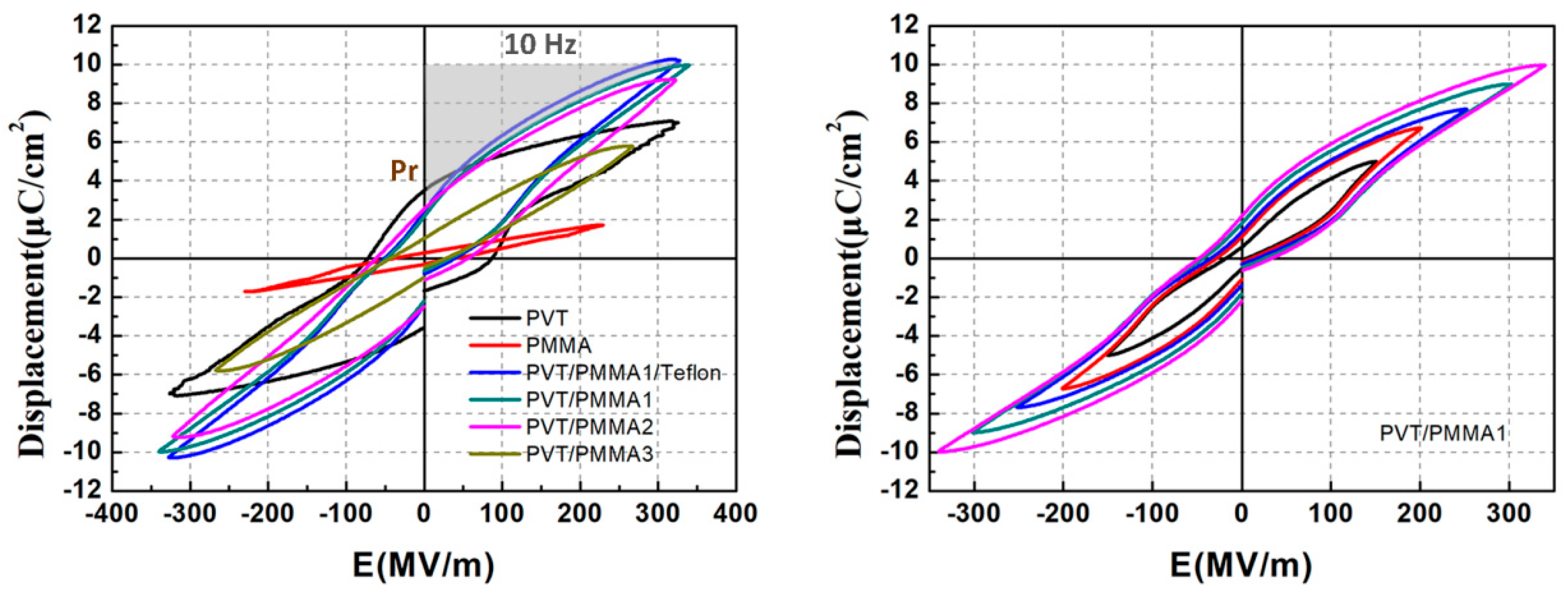 Polymers 11 00526 g012
