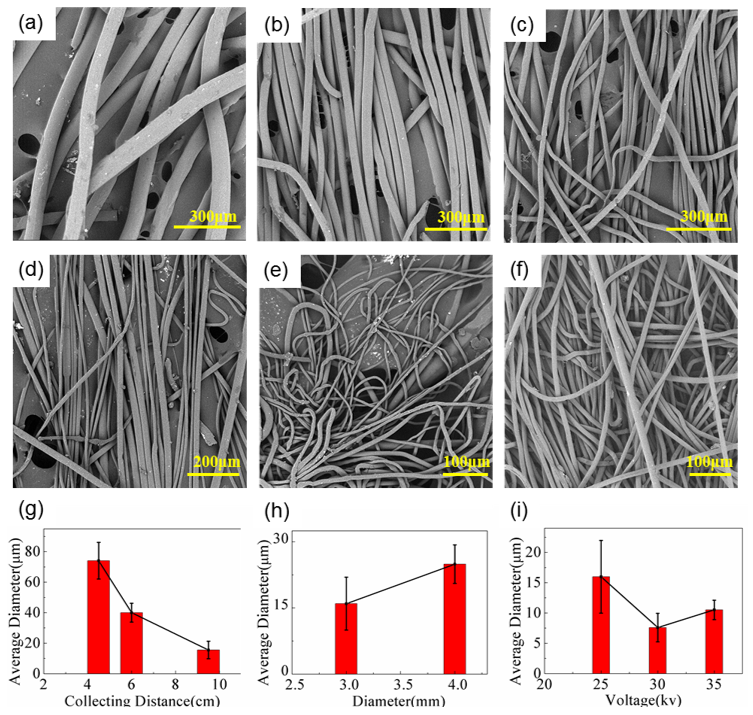 Polymers 11 00530 g002 Polymers 11 00530 g002