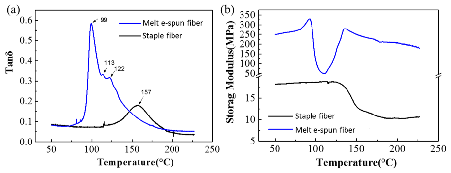 Polymers 11 00530 g004 Polymers 11 00530 g004
