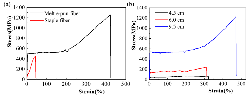 Polymers 11 00530 g005 Polymers 11 00530 g005
