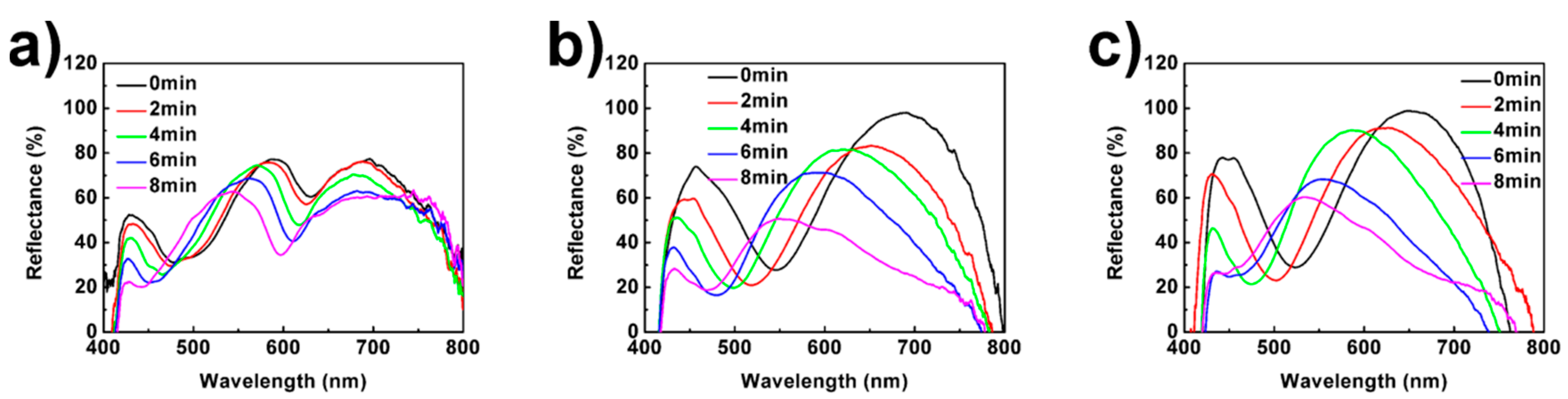 Polymers 11 00534 g003 Polymers 11 00534 g003