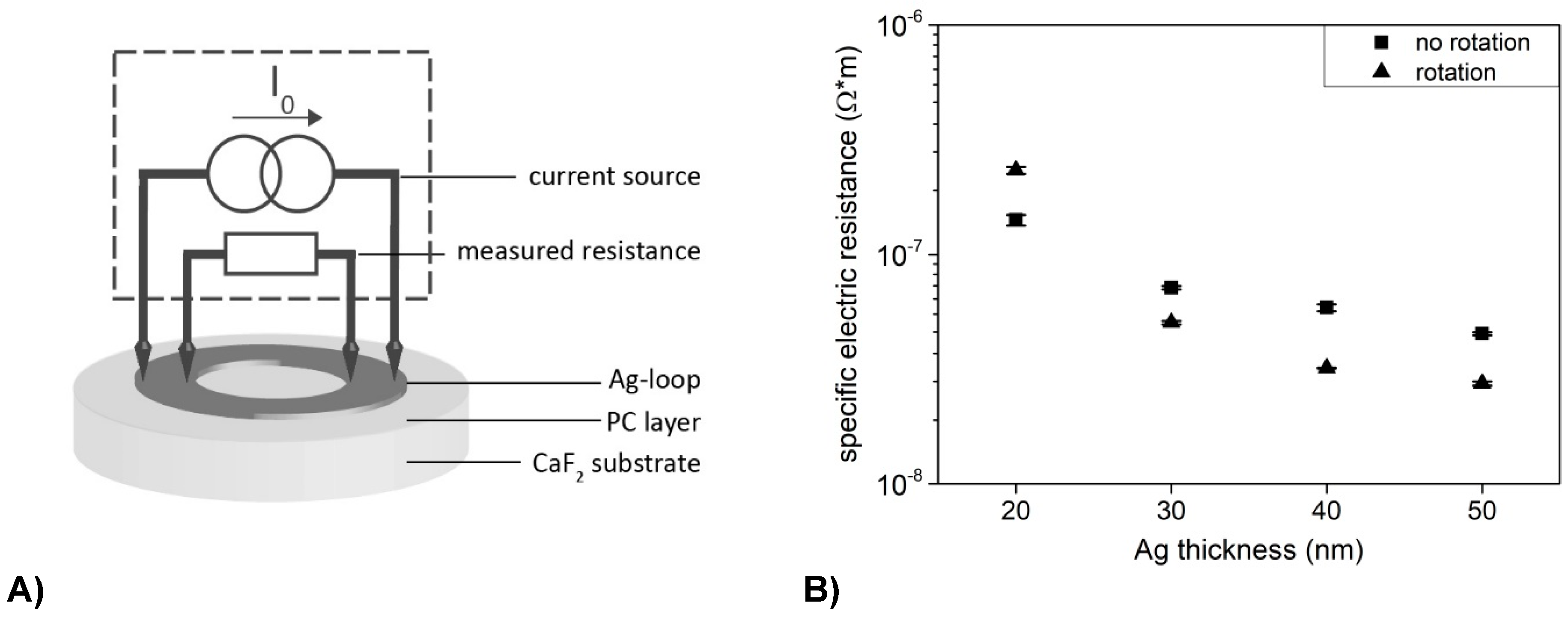 Polymers 11 00535 g005