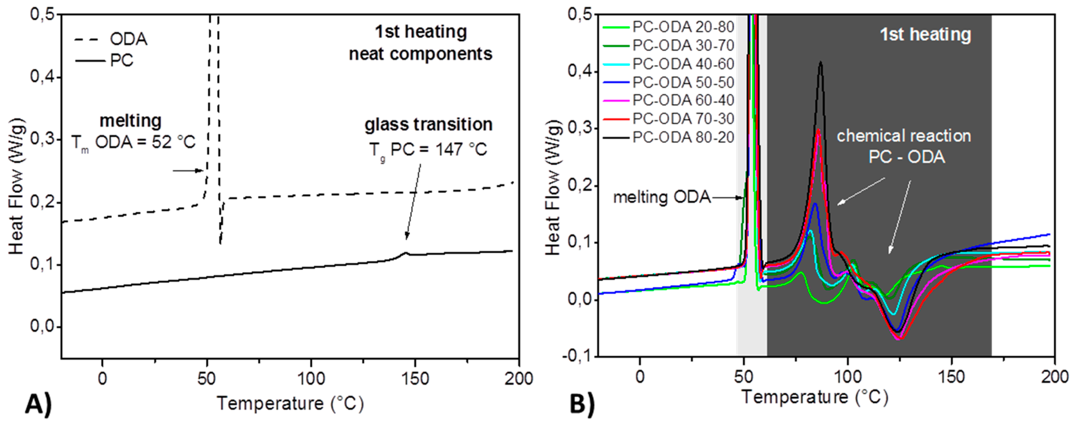 Polymers 11 00535 g007