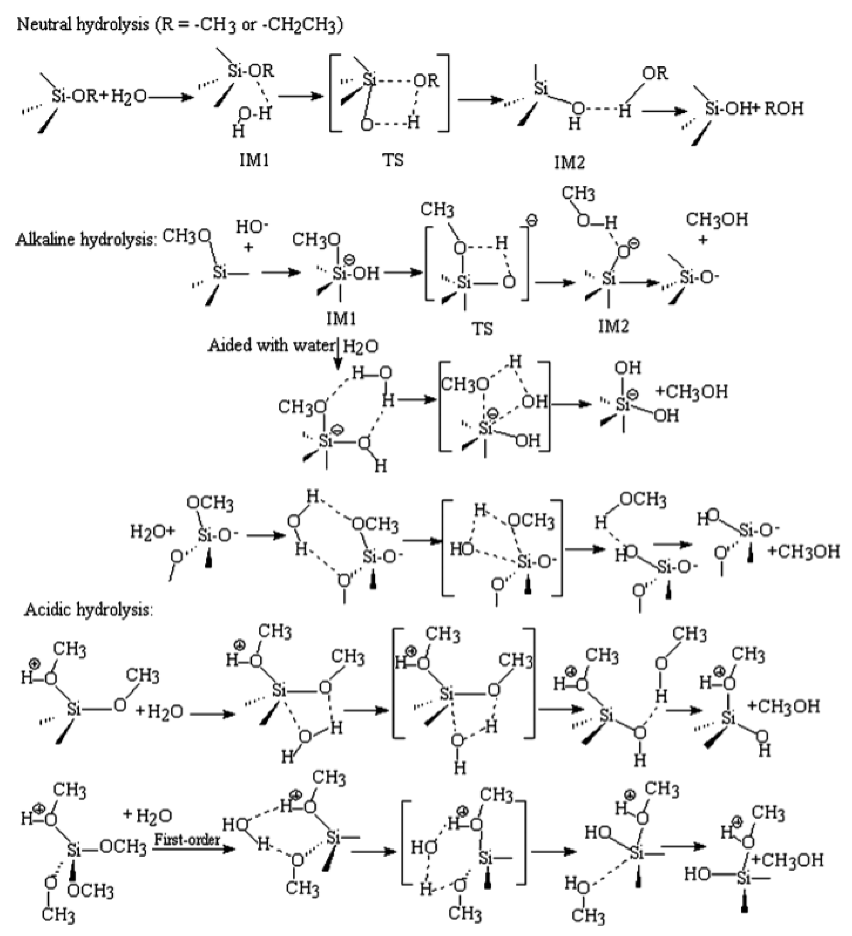 Polymers 11 00537 g002
