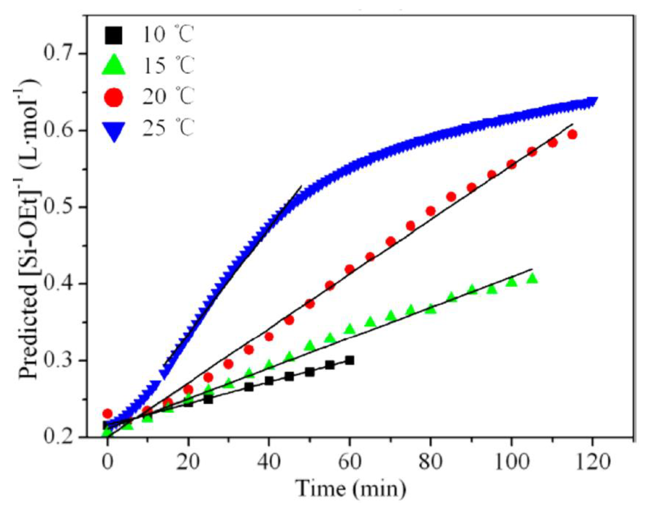 Polymers 11 00537 g008